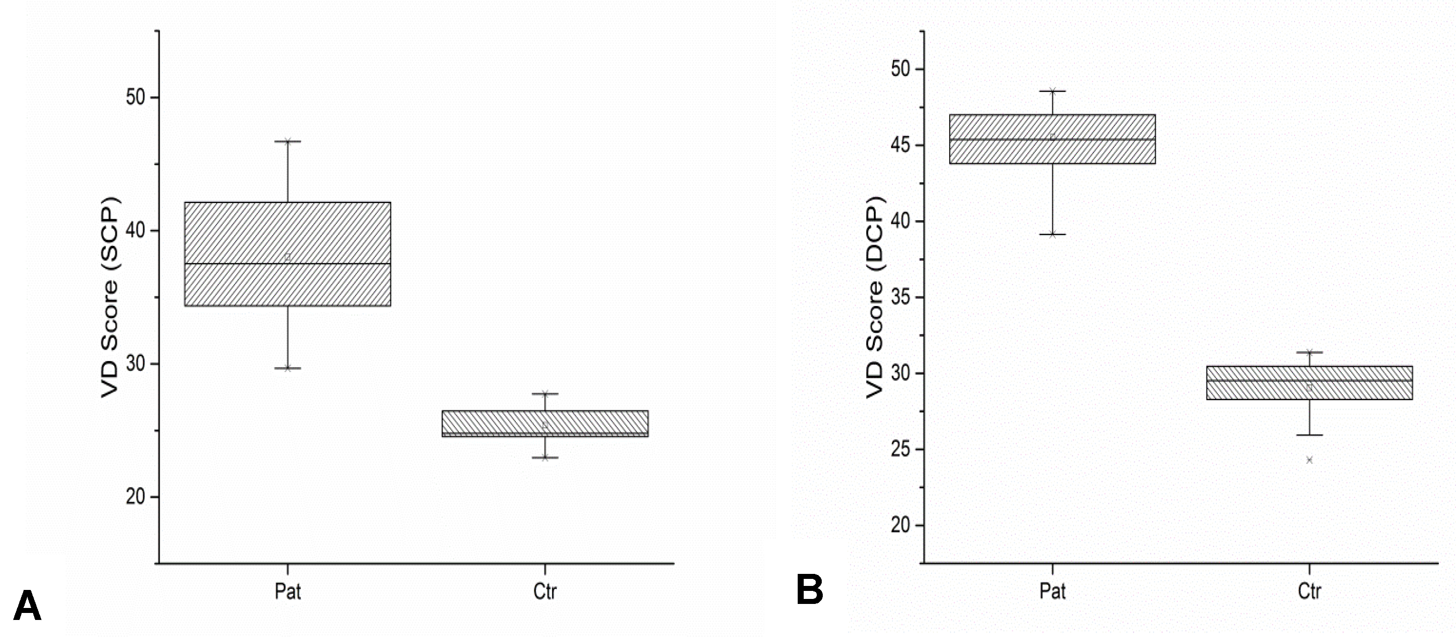 Diagnostics 13 00982 g006 Diagnostics 13 00982 g006