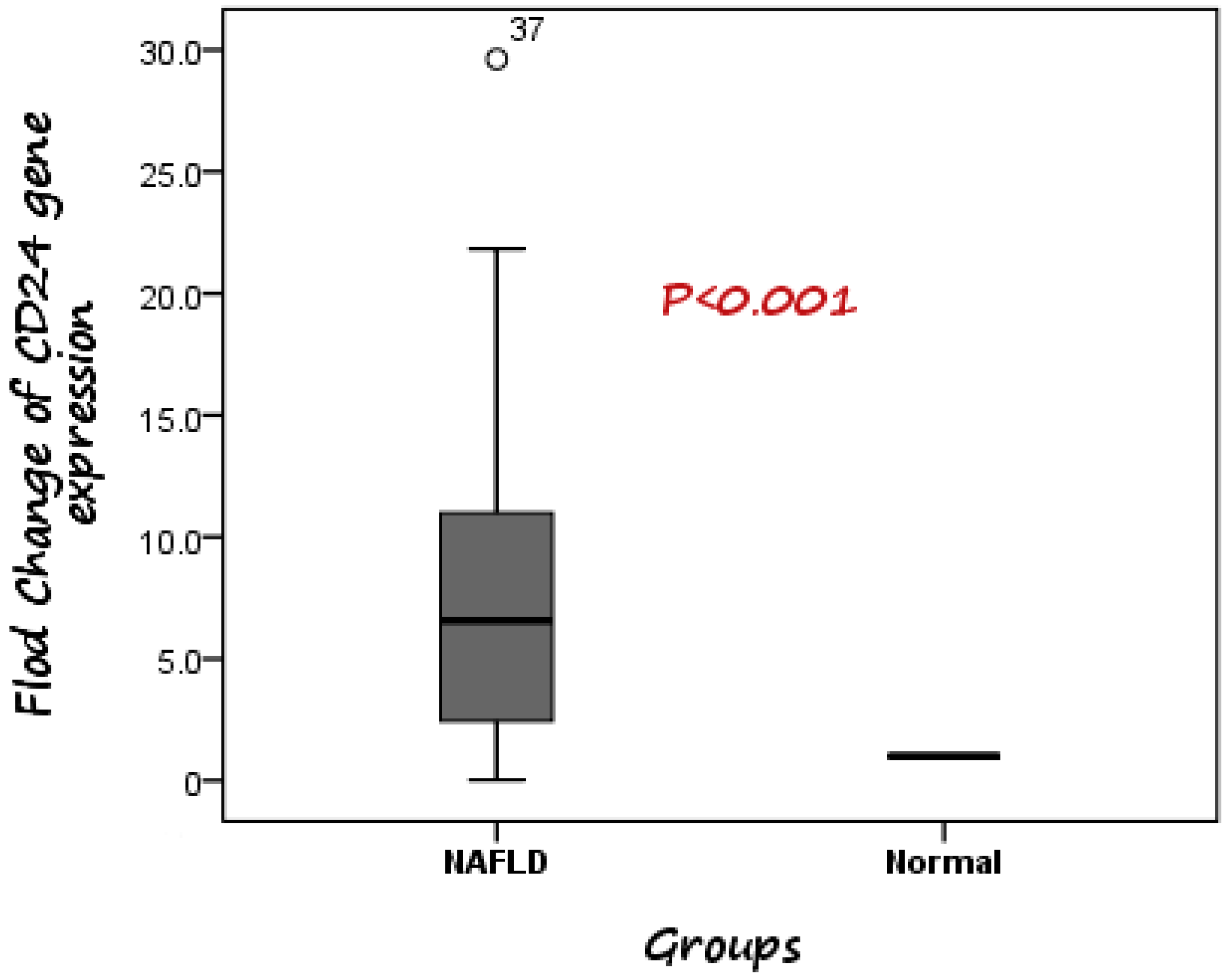 Diagnostics 13 00984 g001