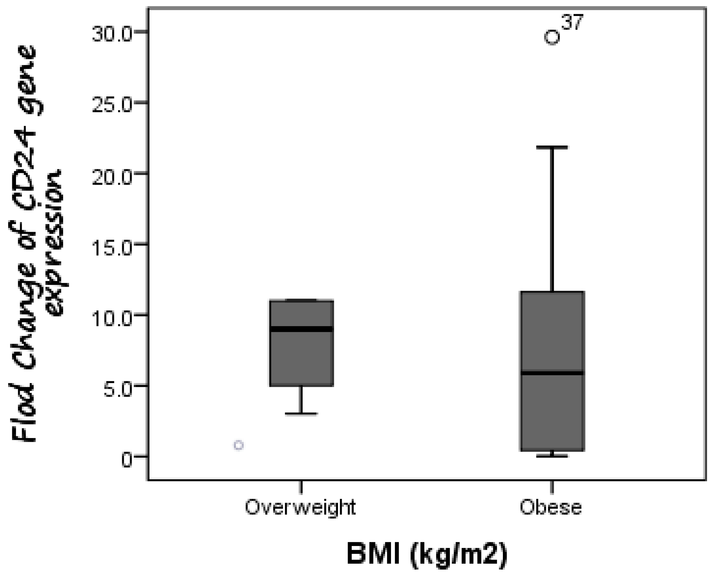 Diagnostics 13 00984 g003
