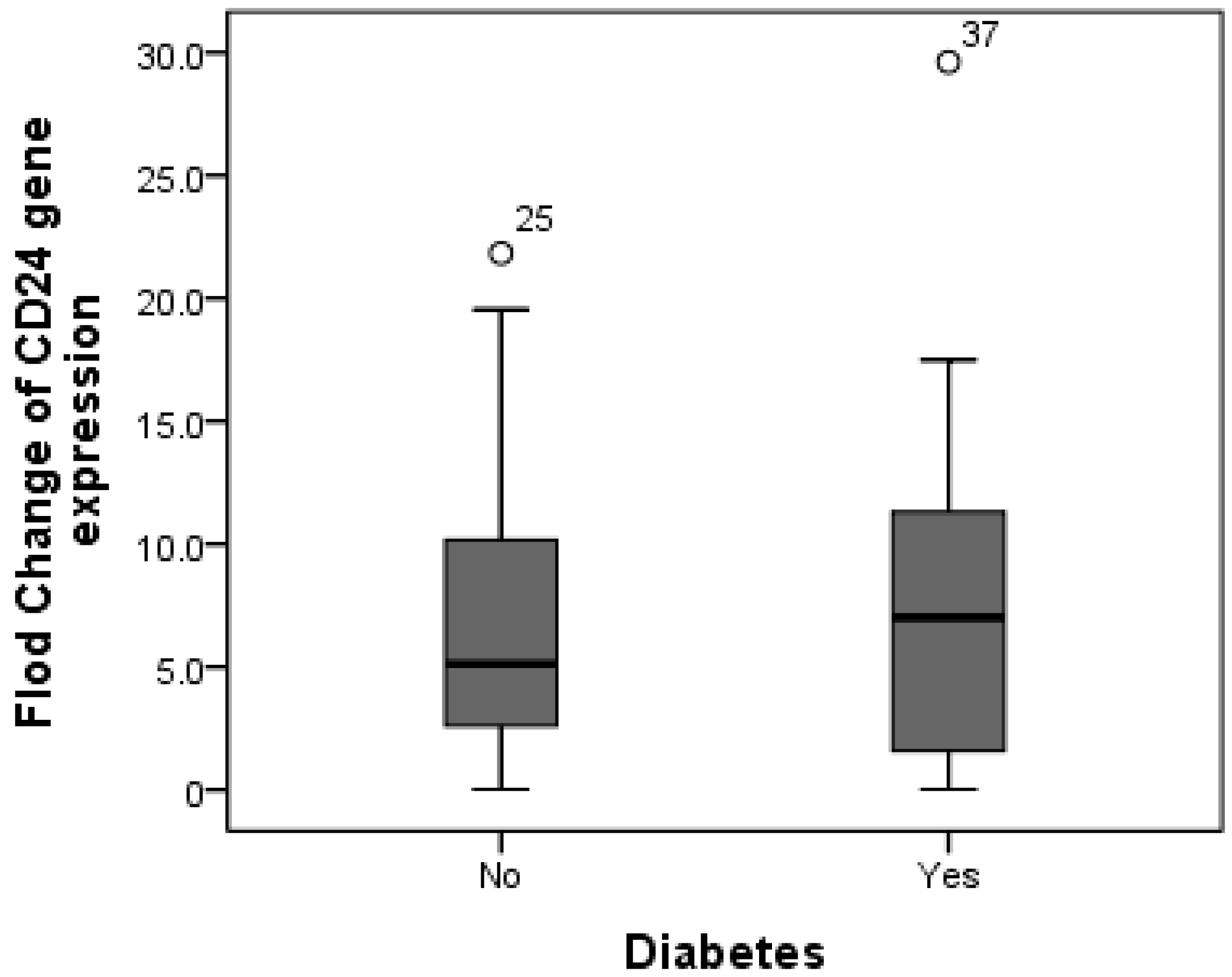 Diagnostics 13 00984 g004