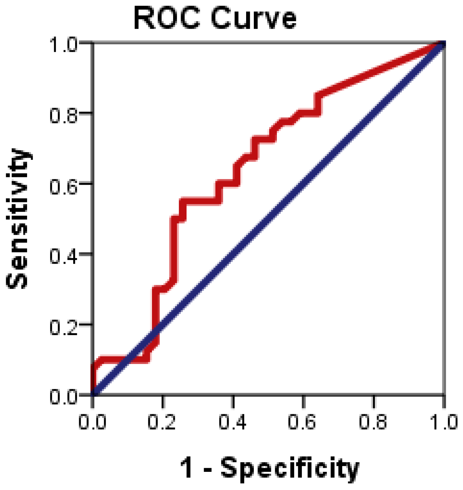 Diagnostics 13 00984 g005
