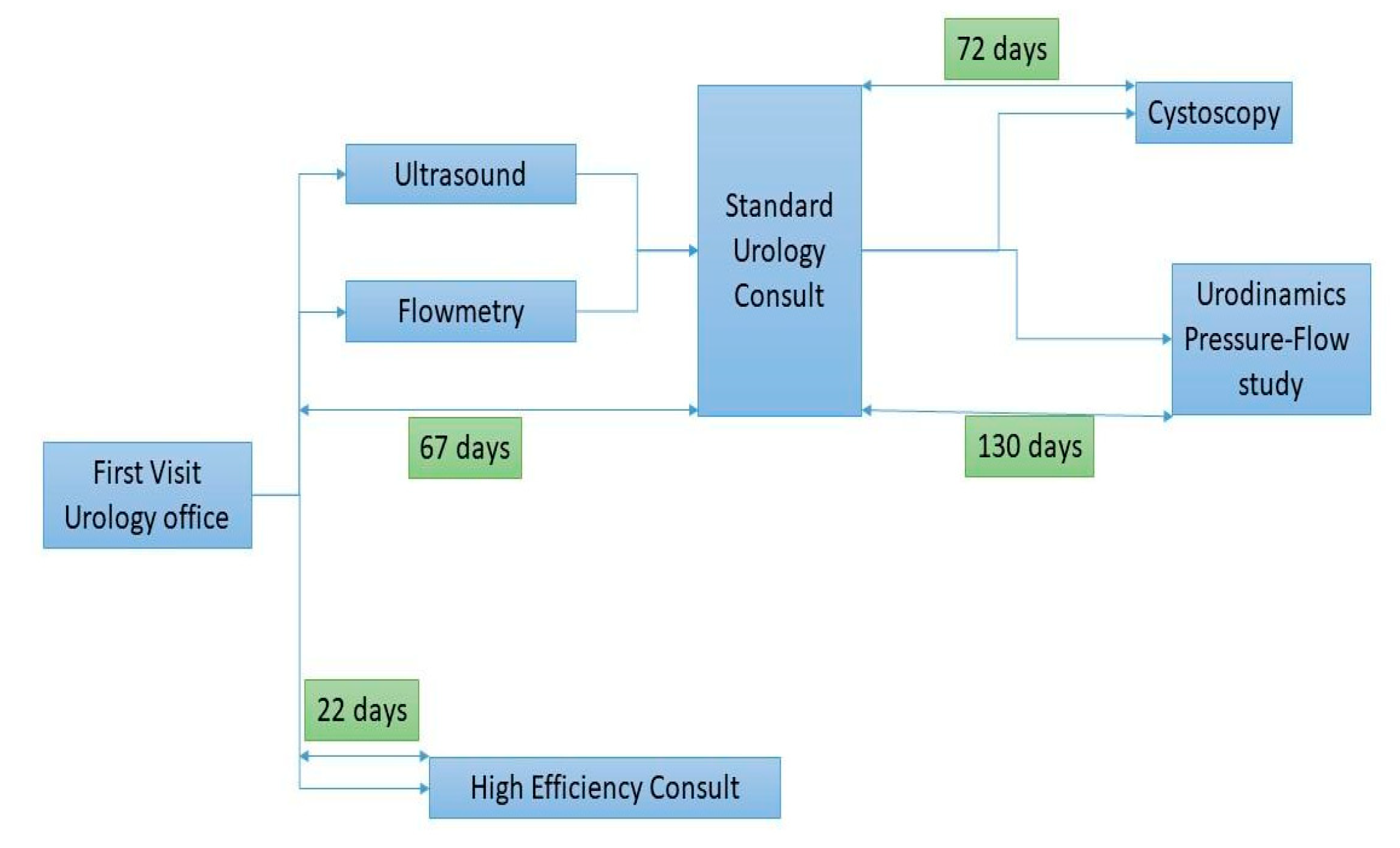 Diagnostics 13 00986 g001