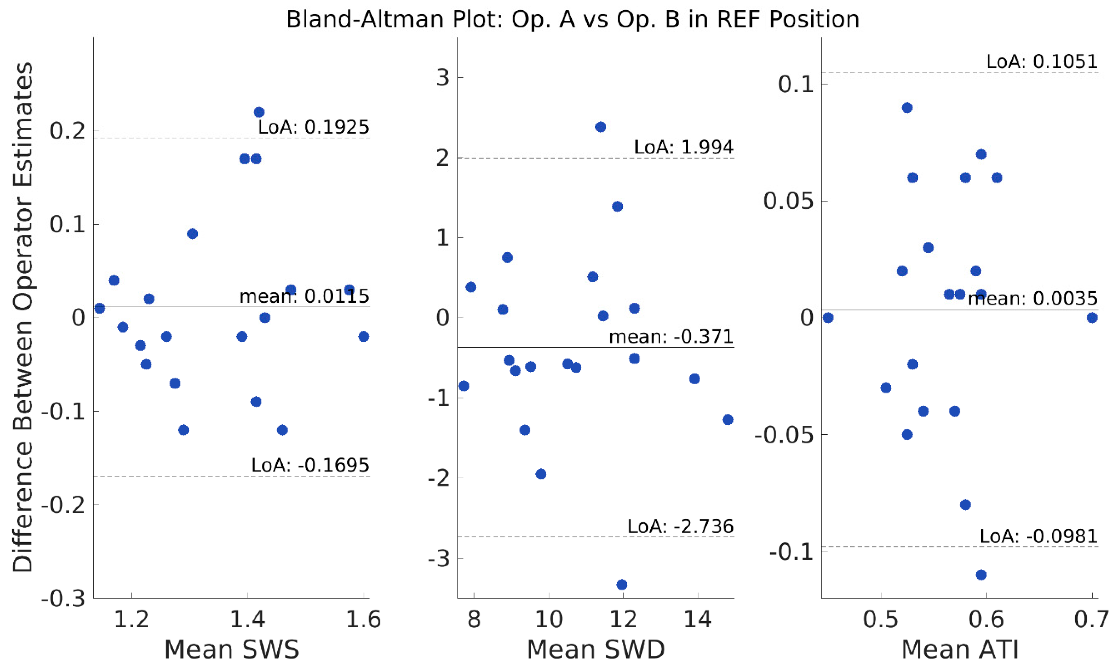 Diagnostics 13 00989 g005