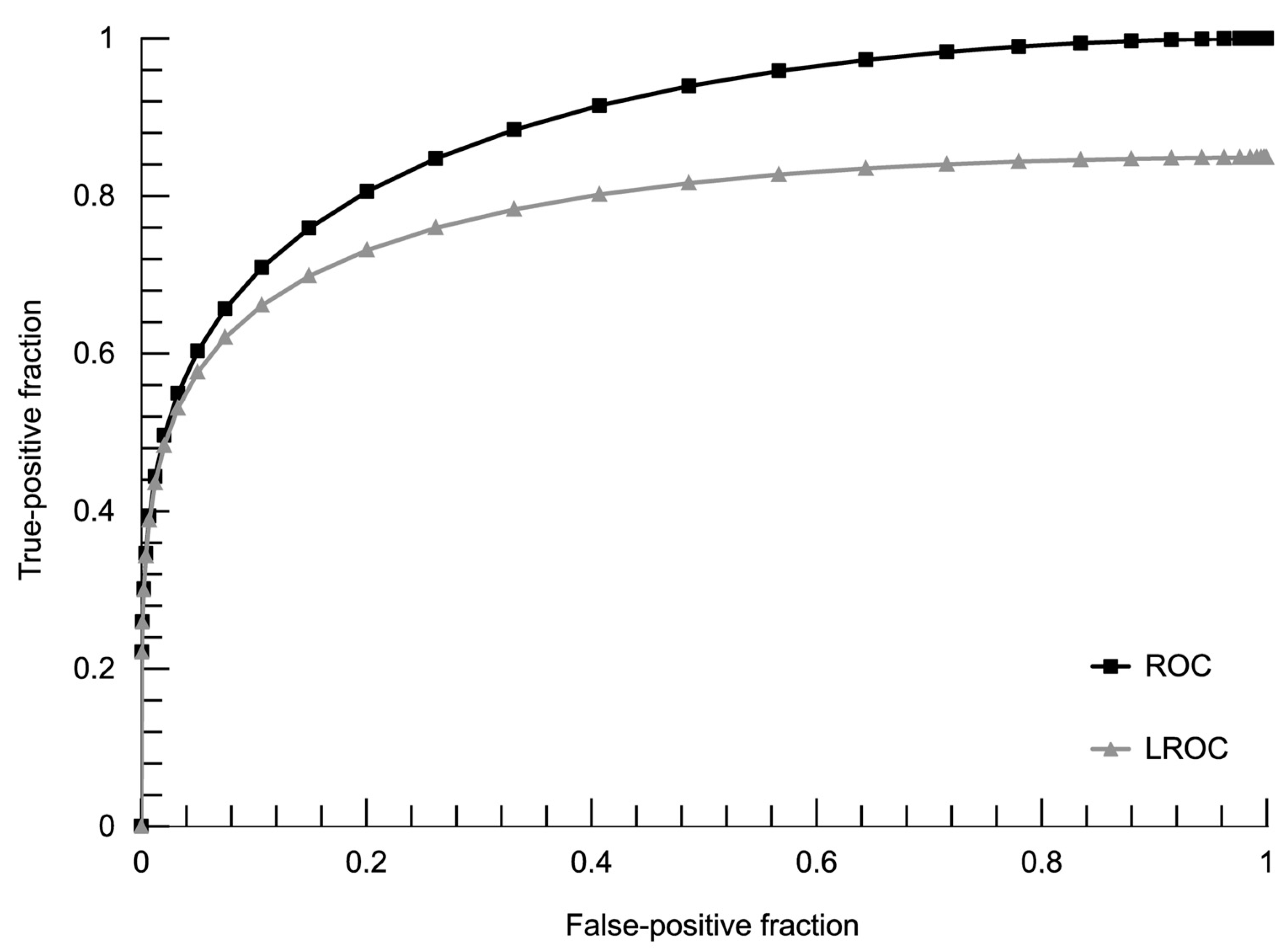 Diagnostics 13 00993 g004