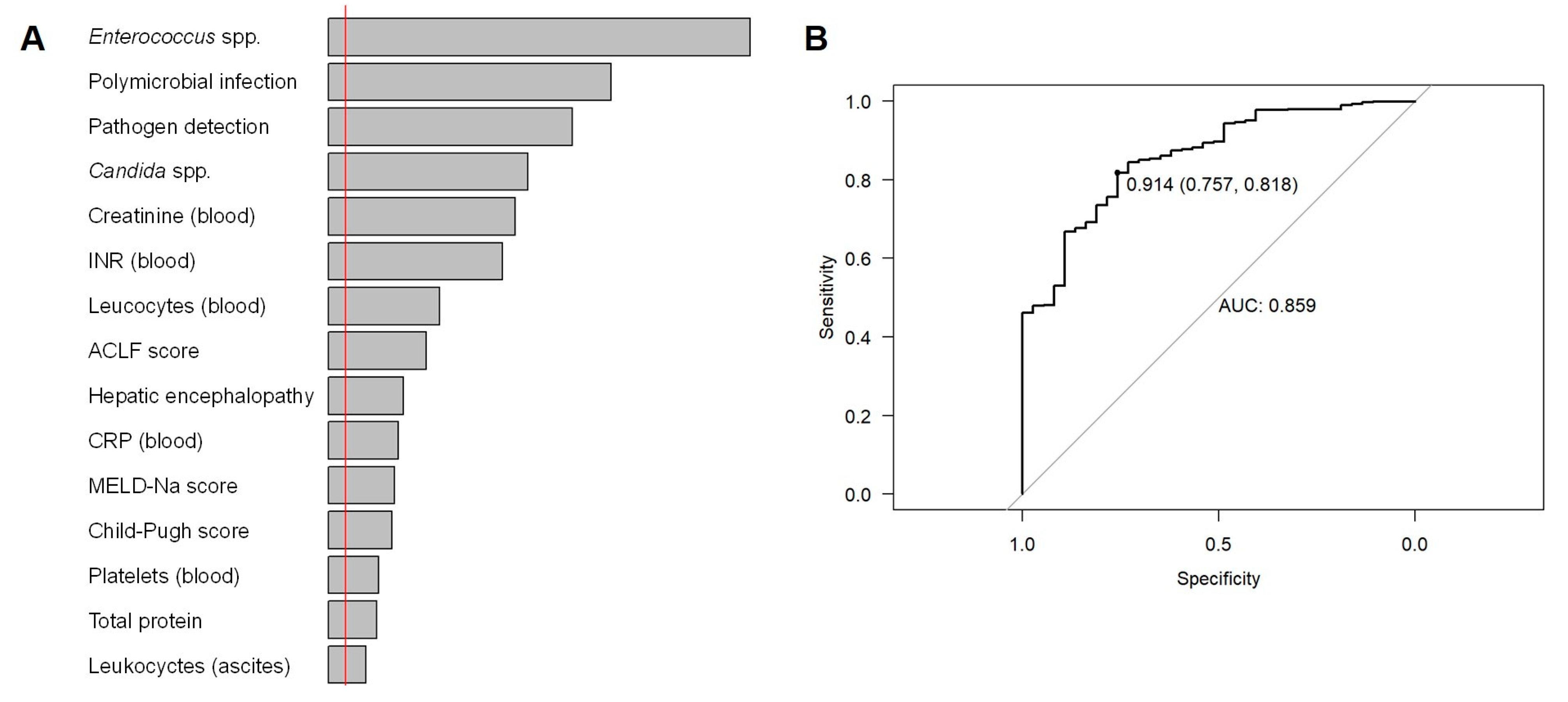 Diagnostics 13 00994 g002