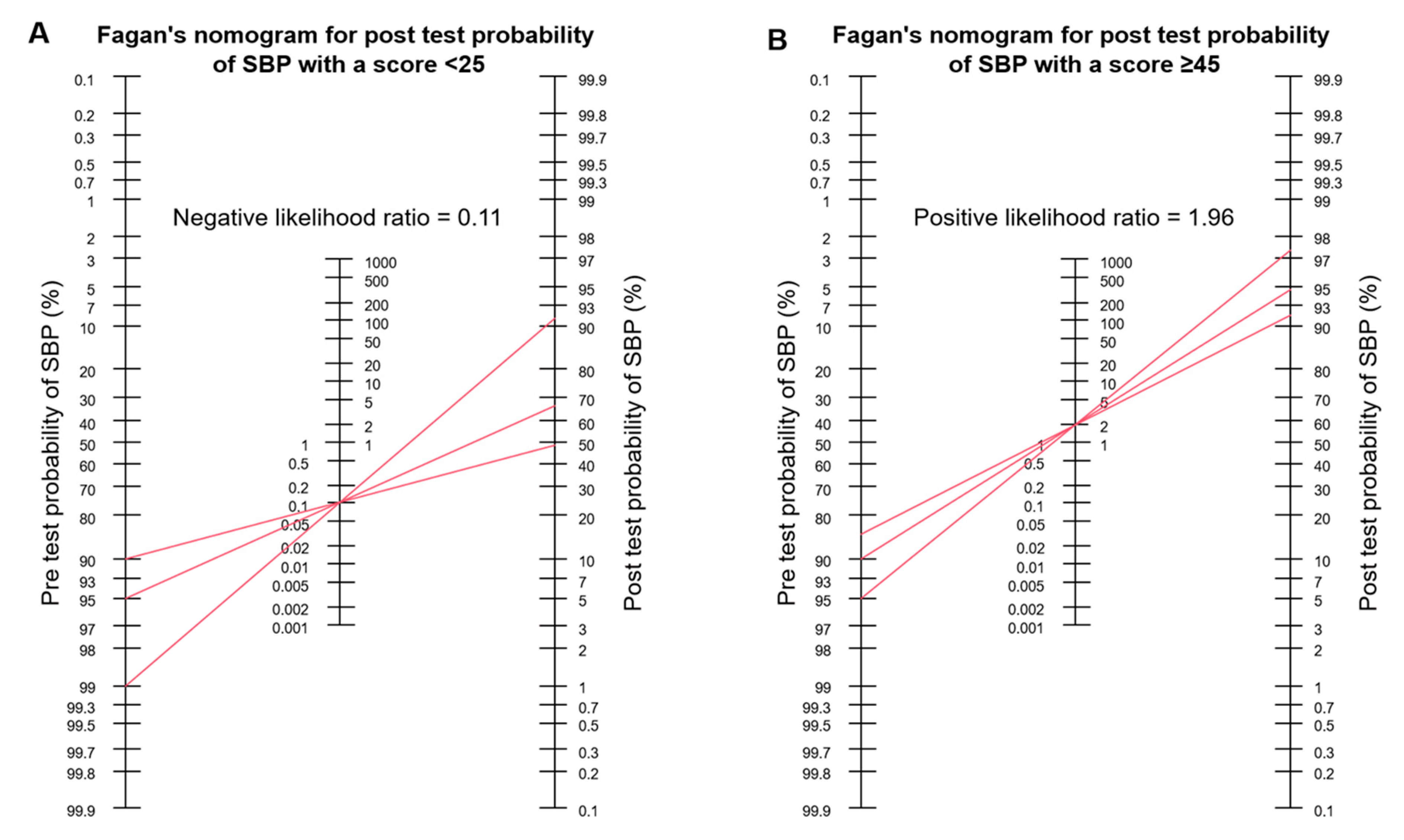 Diagnostics 13 00994 g004