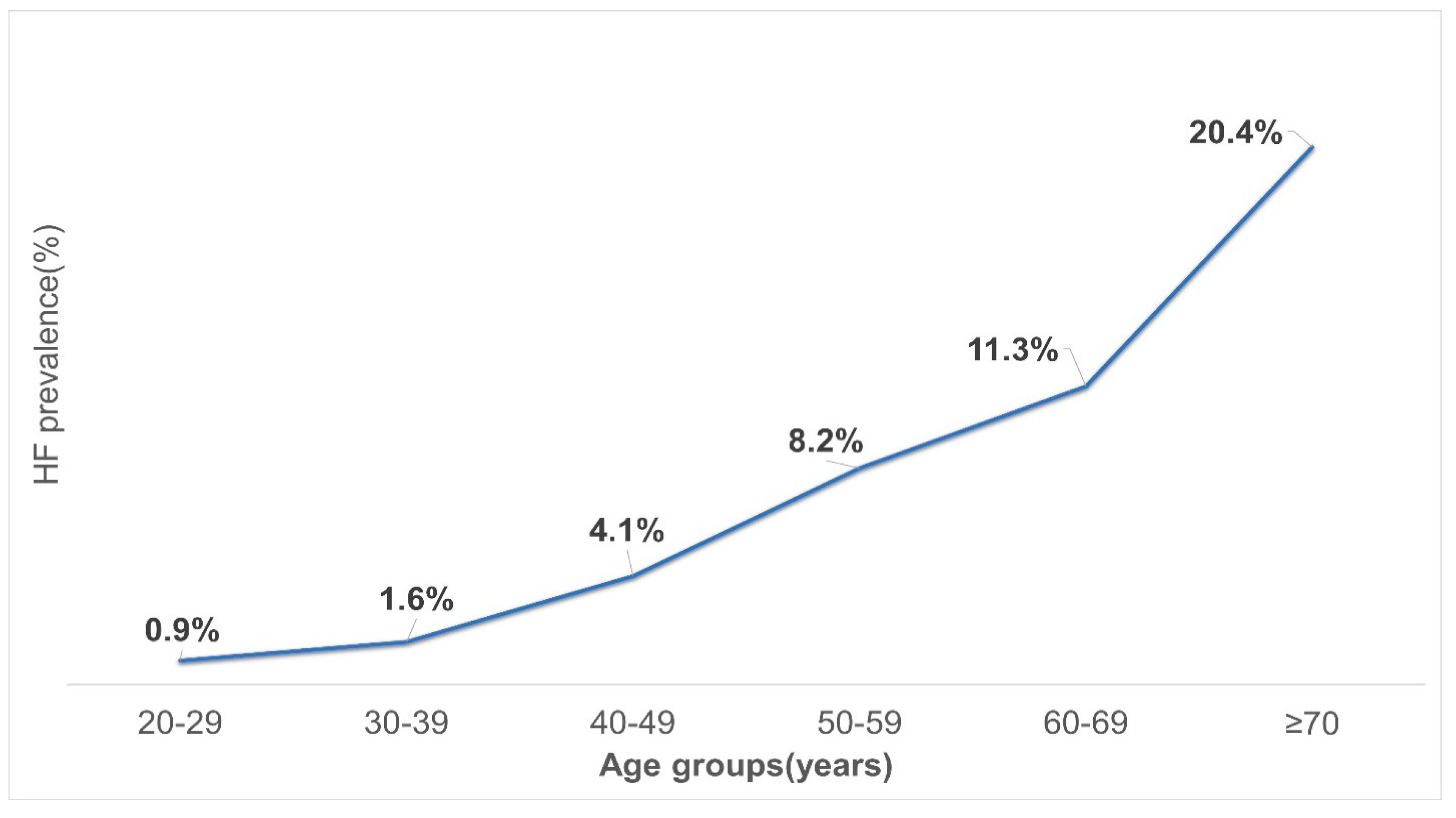 Diagnostics 13 00999 g002