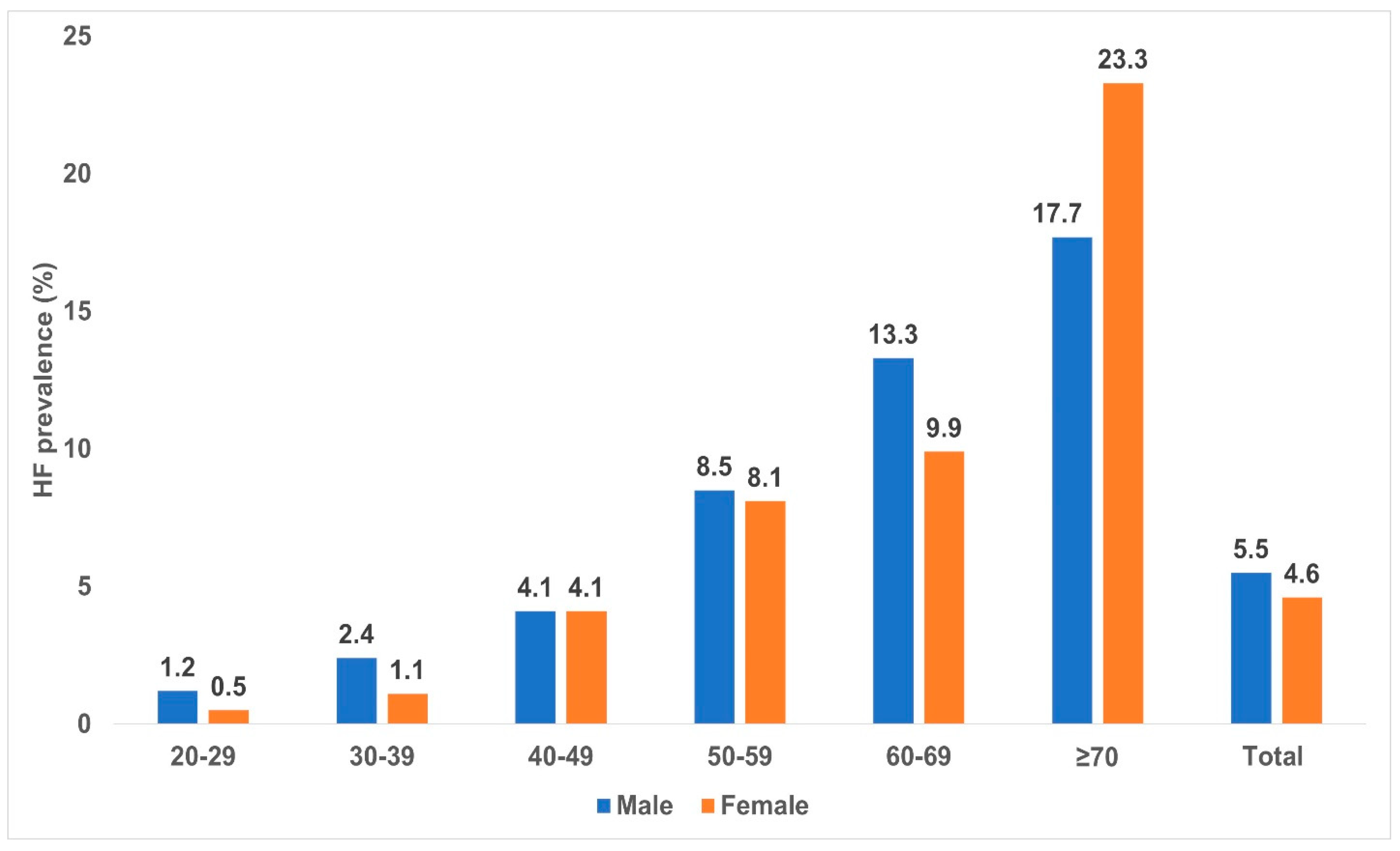 Diagnostics 13 00999 g003