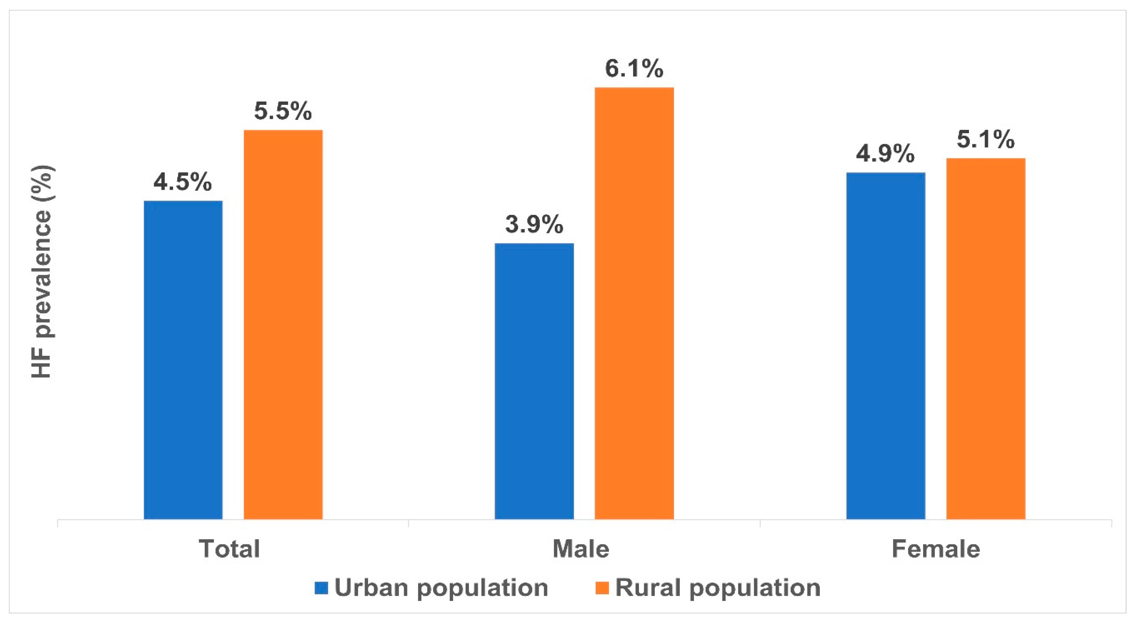 Diagnostics 13 00999 g004