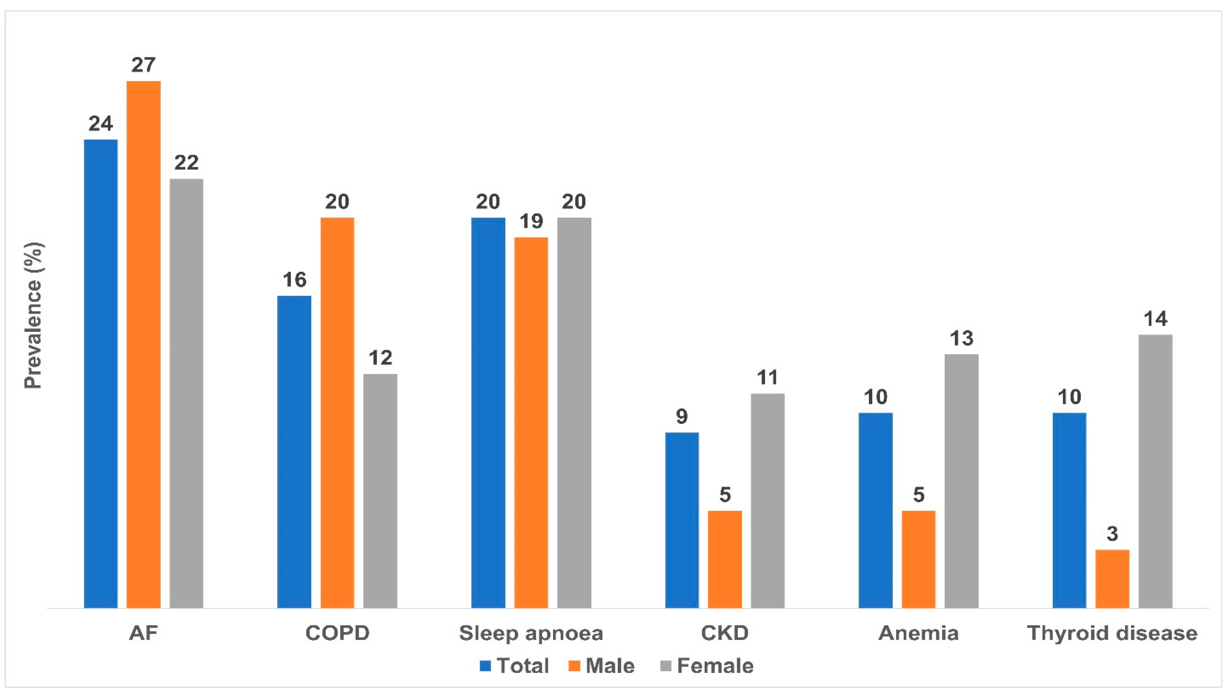 Diagnostics 13 00999 g005