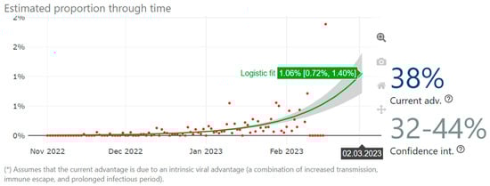Diagnostics 13 01000 g001