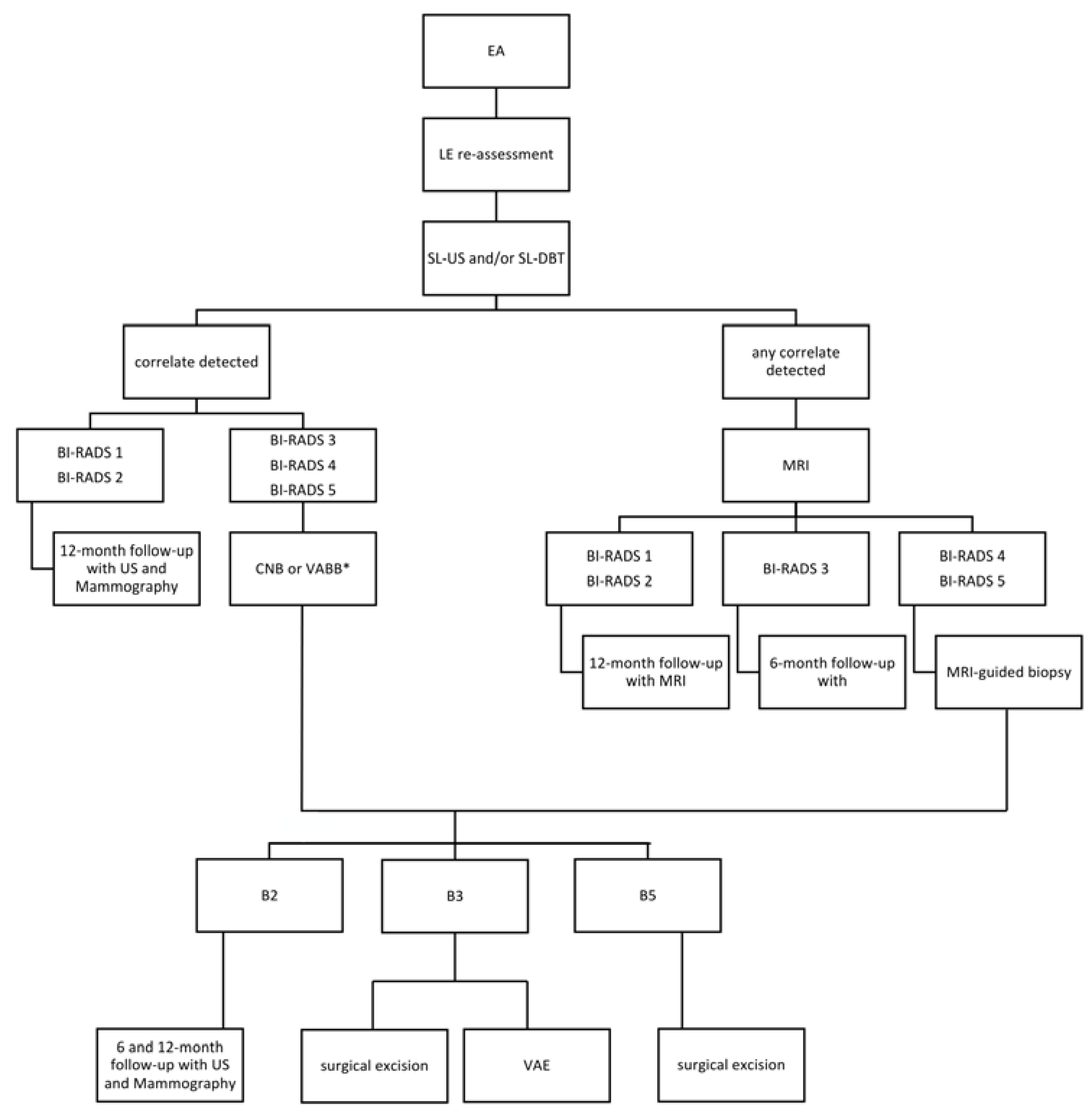 Diagnostics 13 01011 g001