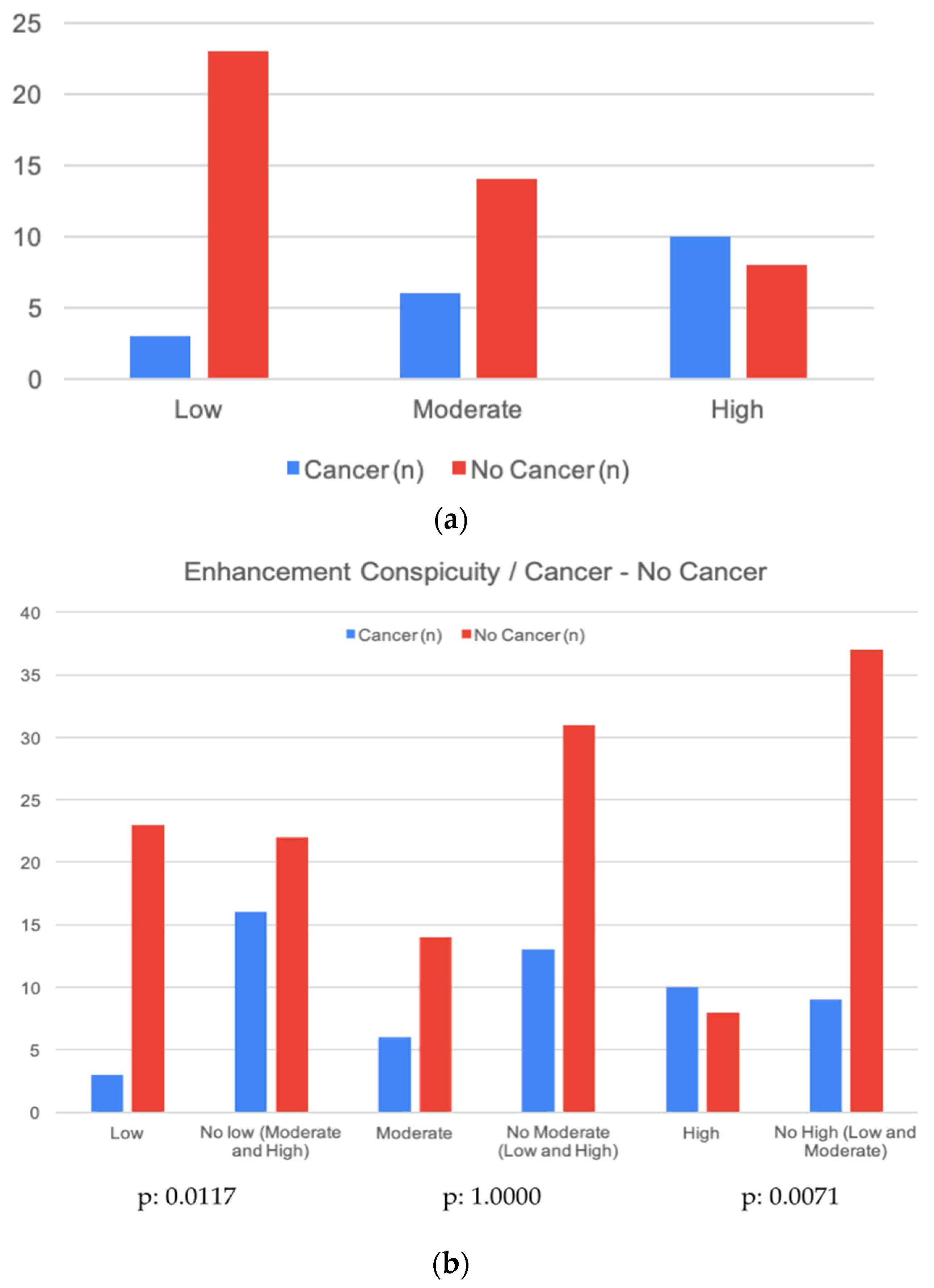 Diagnostics 13 01011 g002