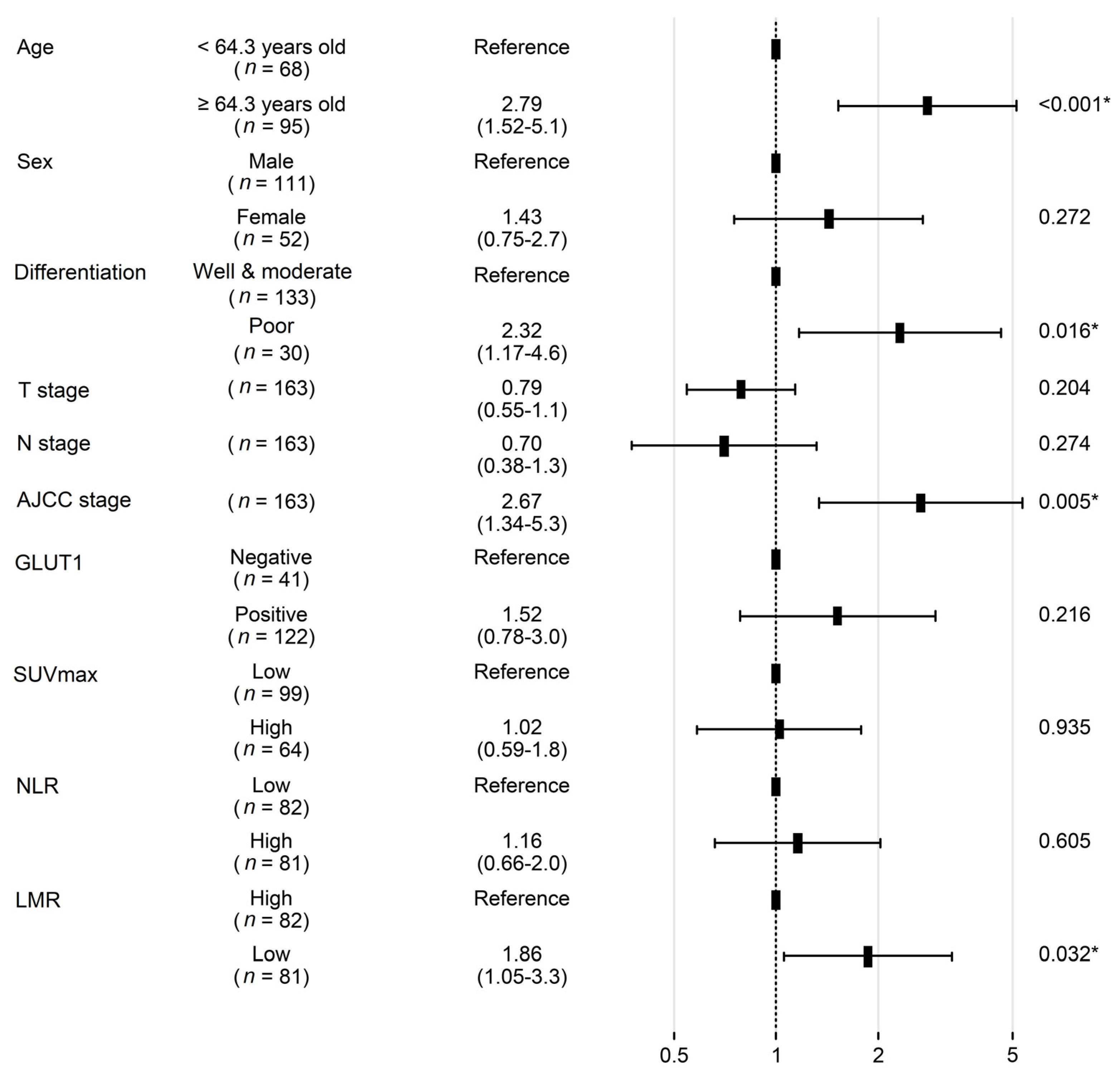 Diagnostics 13 01013 g003 Diagnostics 13 01013 g003