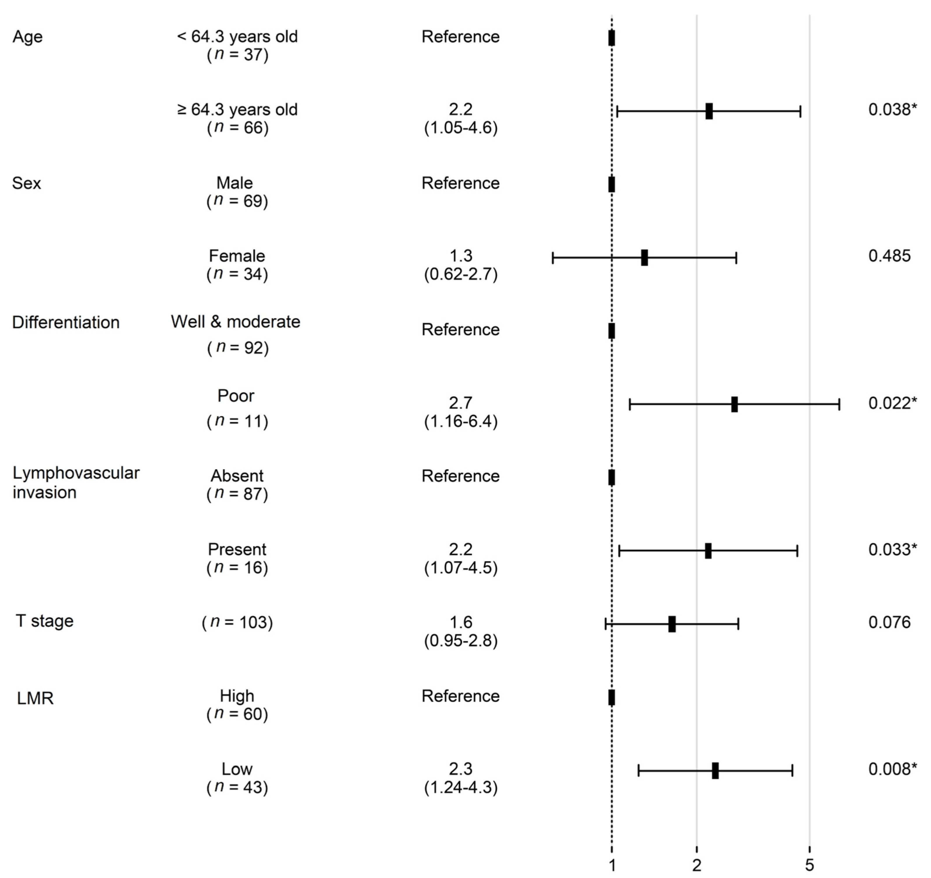 Diagnostics 13 01013 g005 Diagnostics 13 01013 g005