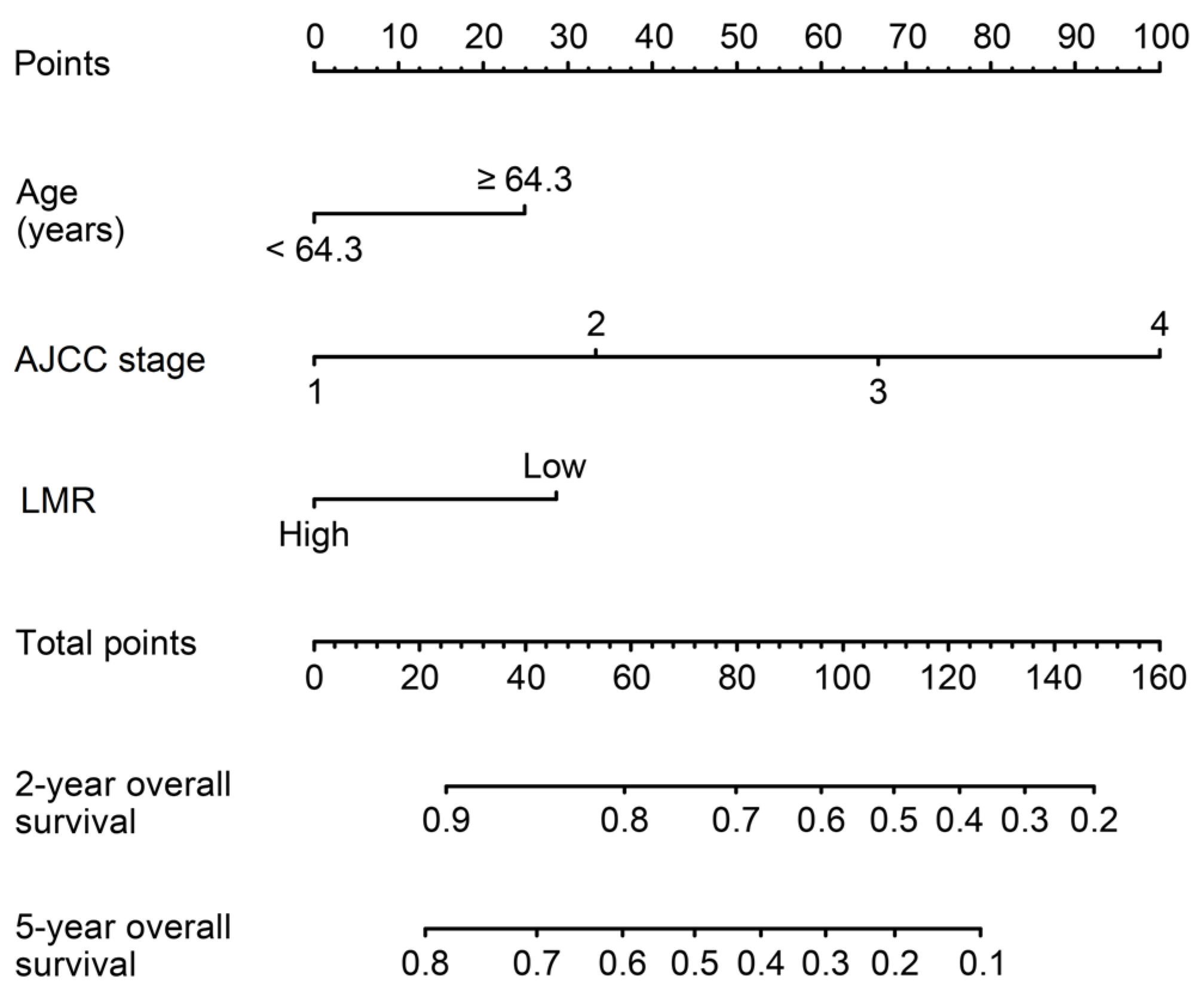 Diagnostics 13 01013 g006 Diagnostics 13 01013 g006