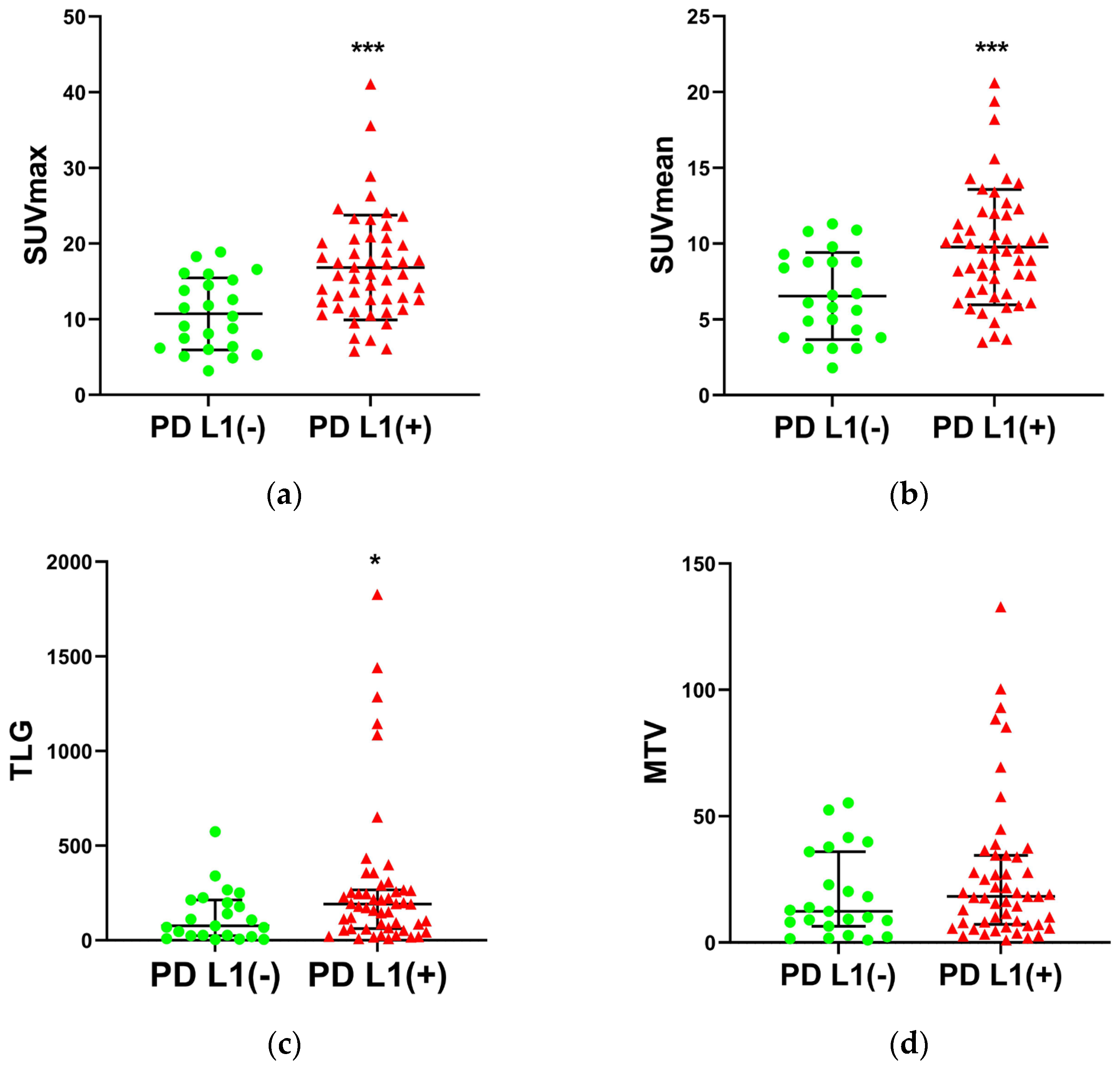 Diagnostics 13 01015 g001