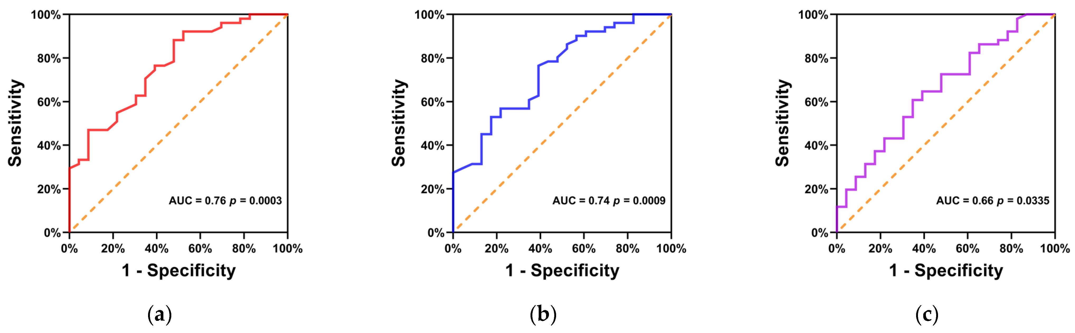 Diagnostics 13 01015 g004