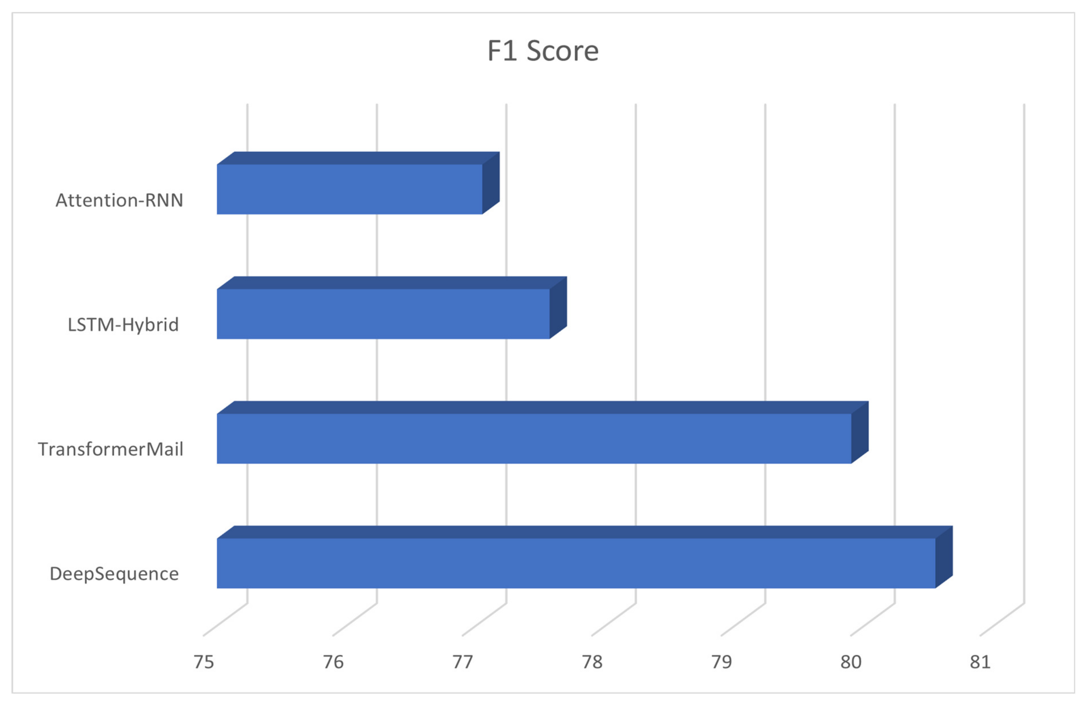 Diagnostics 13 01025 g003
