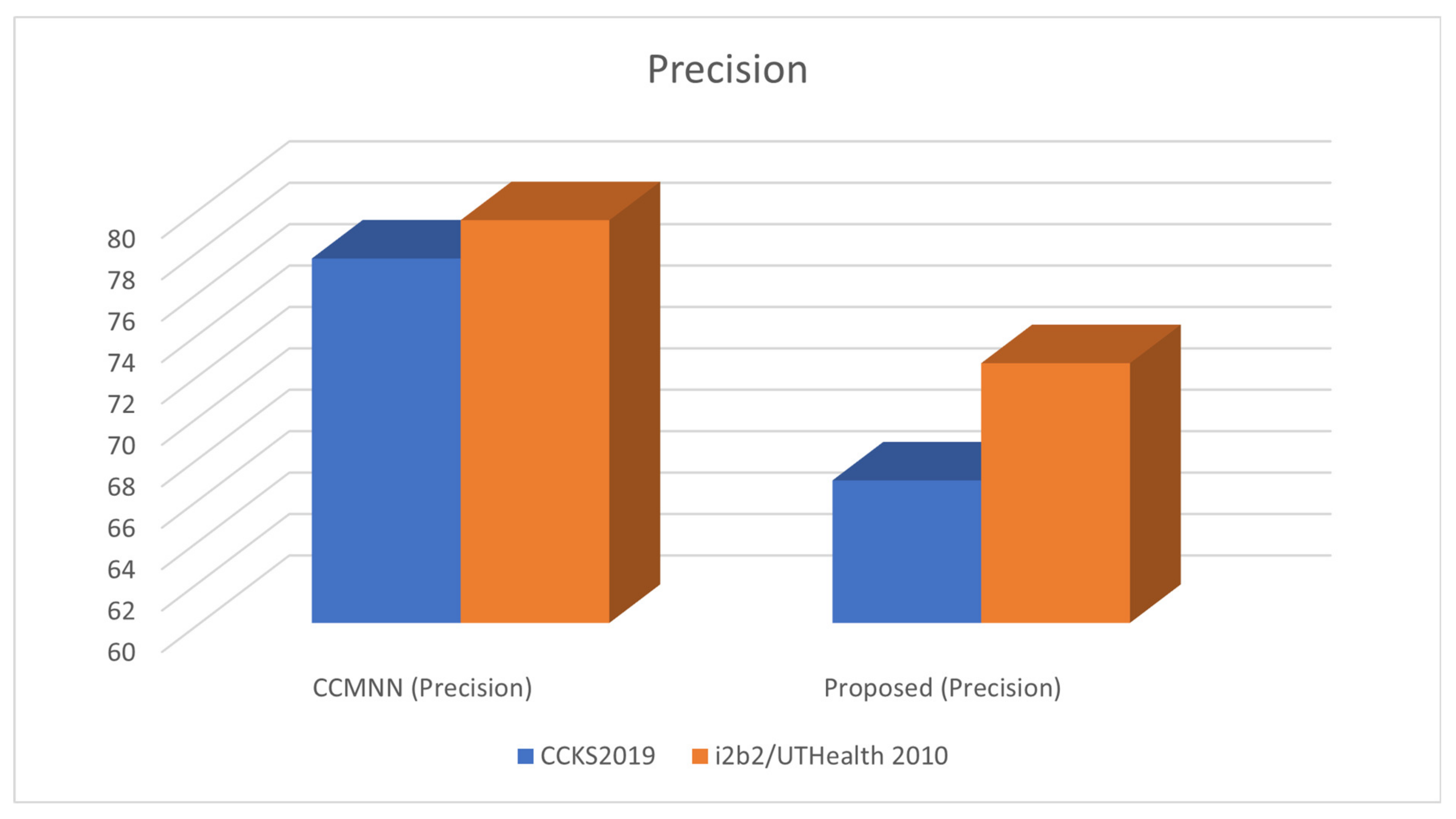 Diagnostics 13 01025 g004