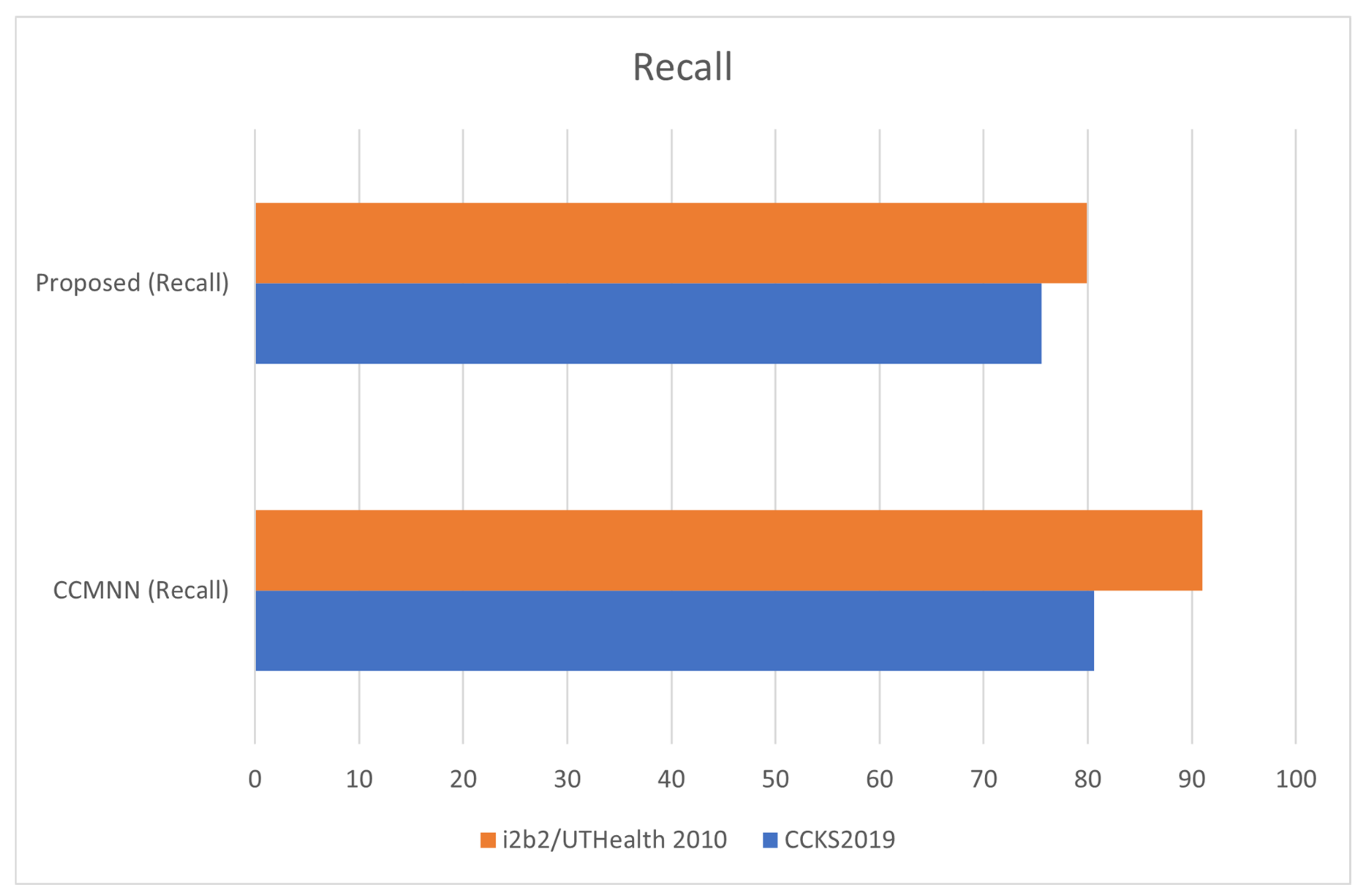 Diagnostics 13 01025 g005