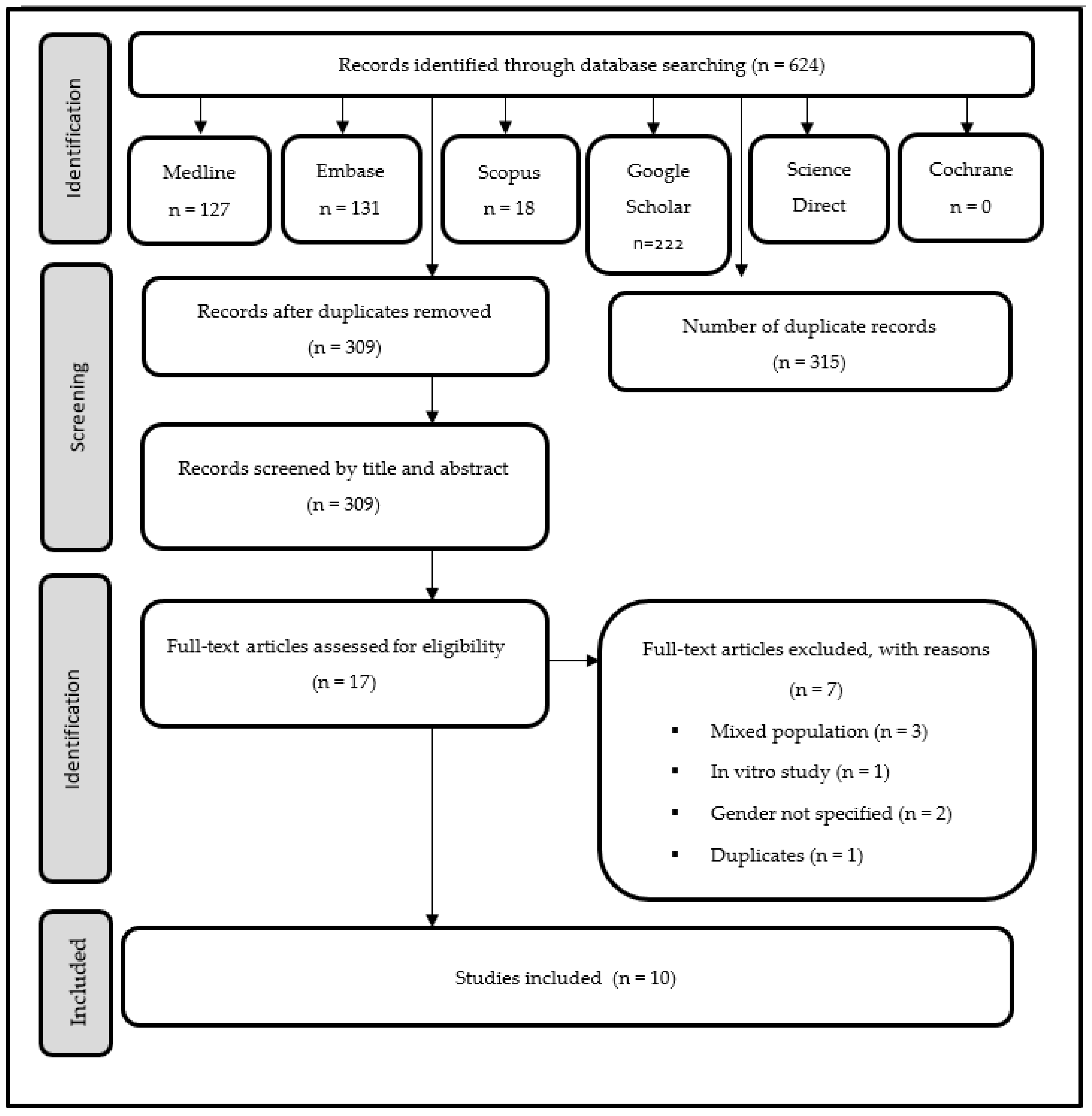 Diagnostics 13 01027 g001