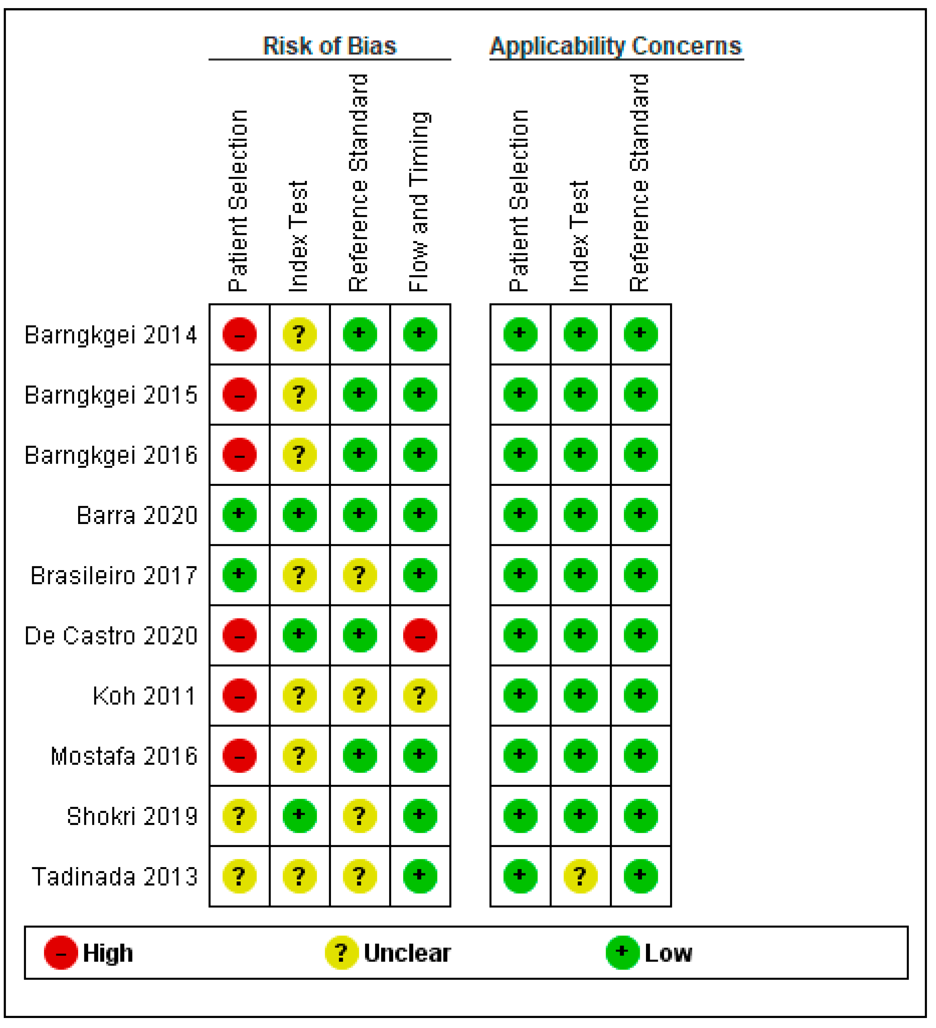 Diagnostics 13 01027 g003