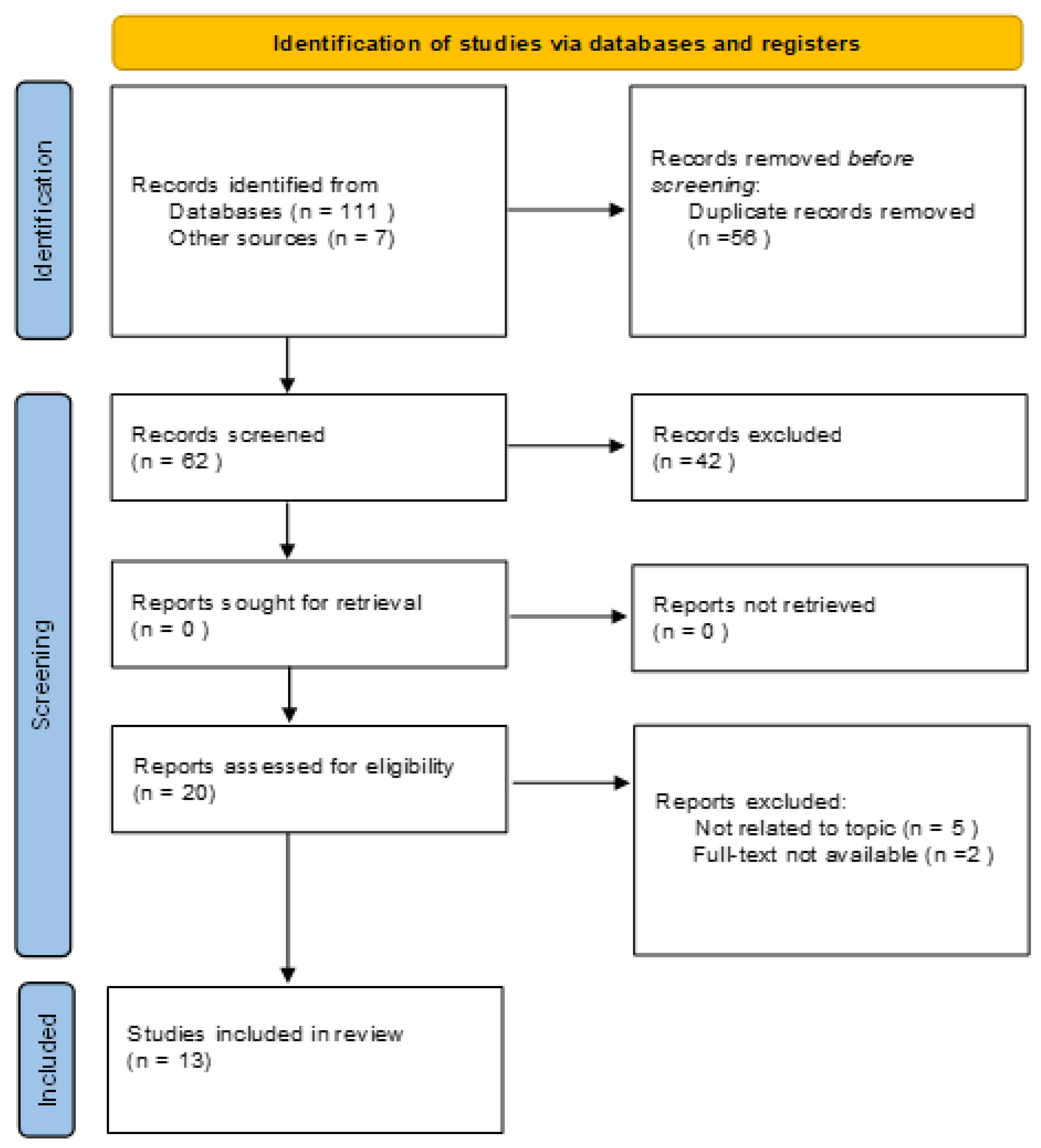 Diagnostics 13 01029 g001 Diagnostics 13 01029 g001