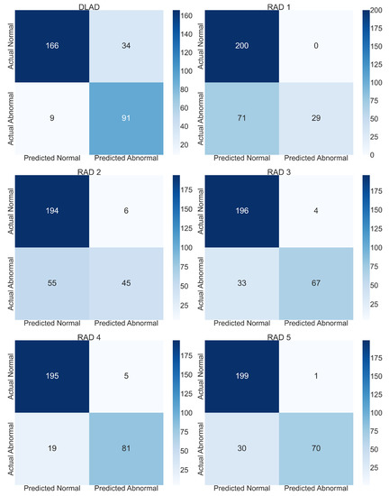 Diagnostics 13 01043 g0a2