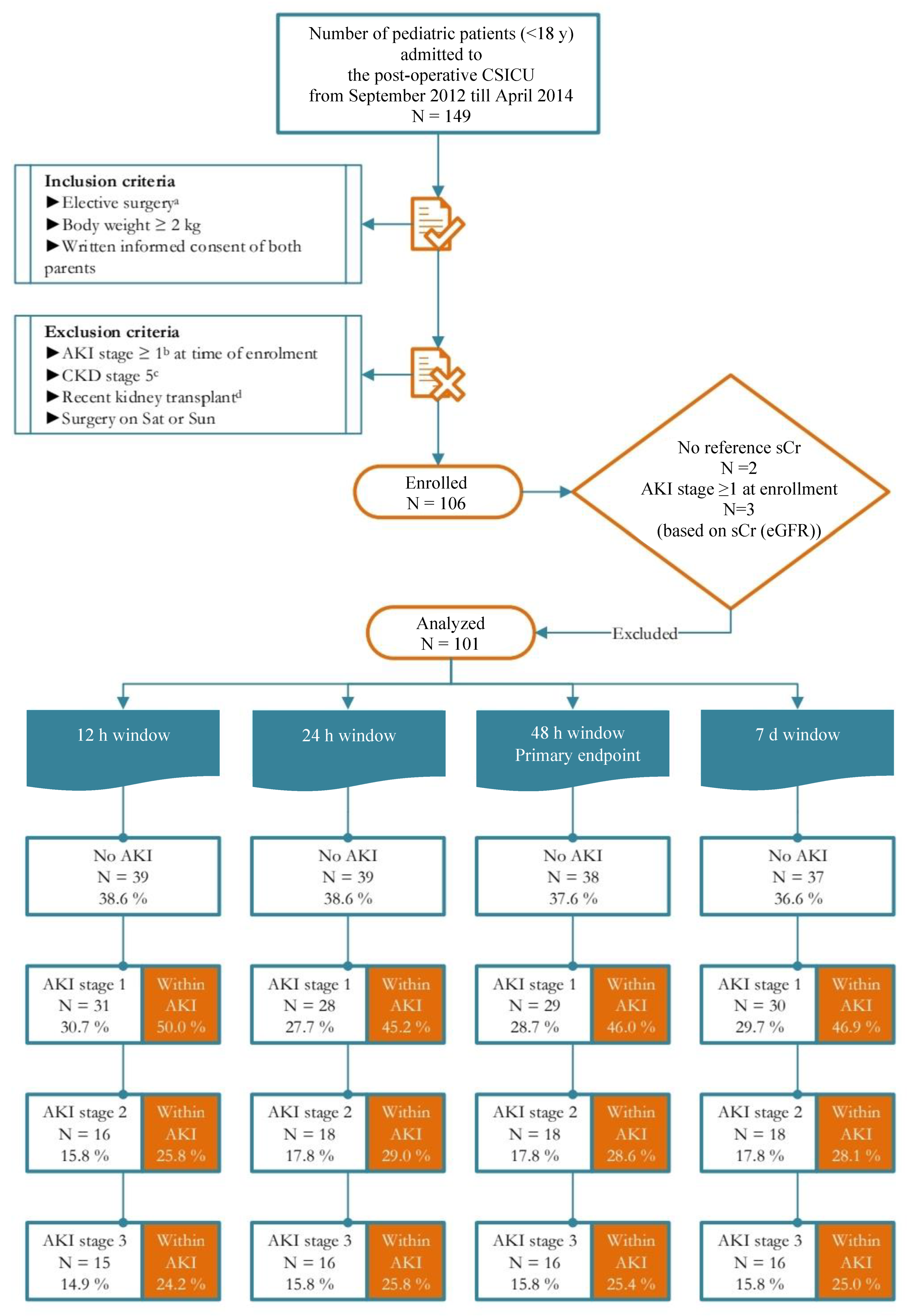 Diagnostics 13 01047 g001