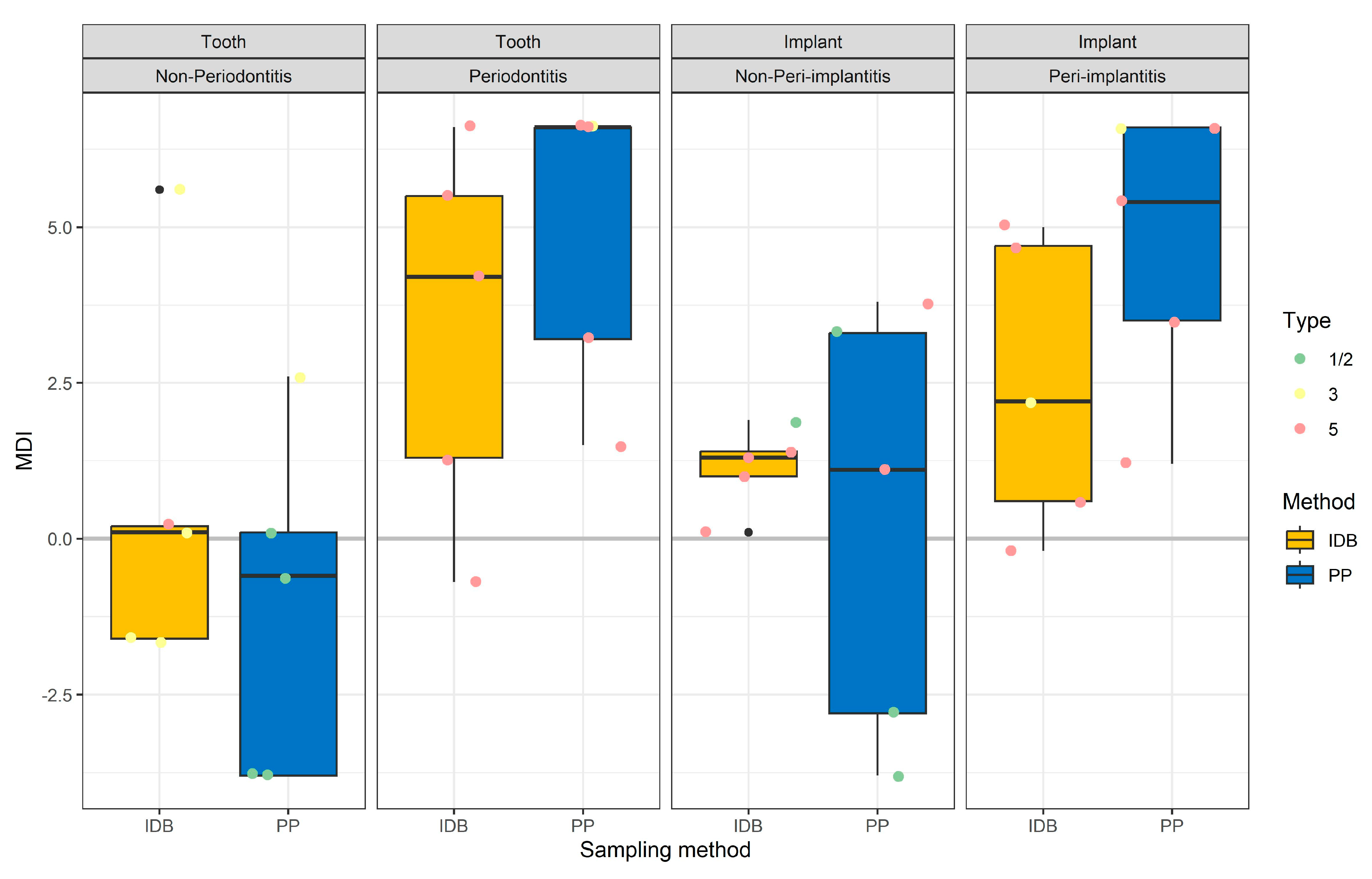 Diagnostics 13 01054 g005