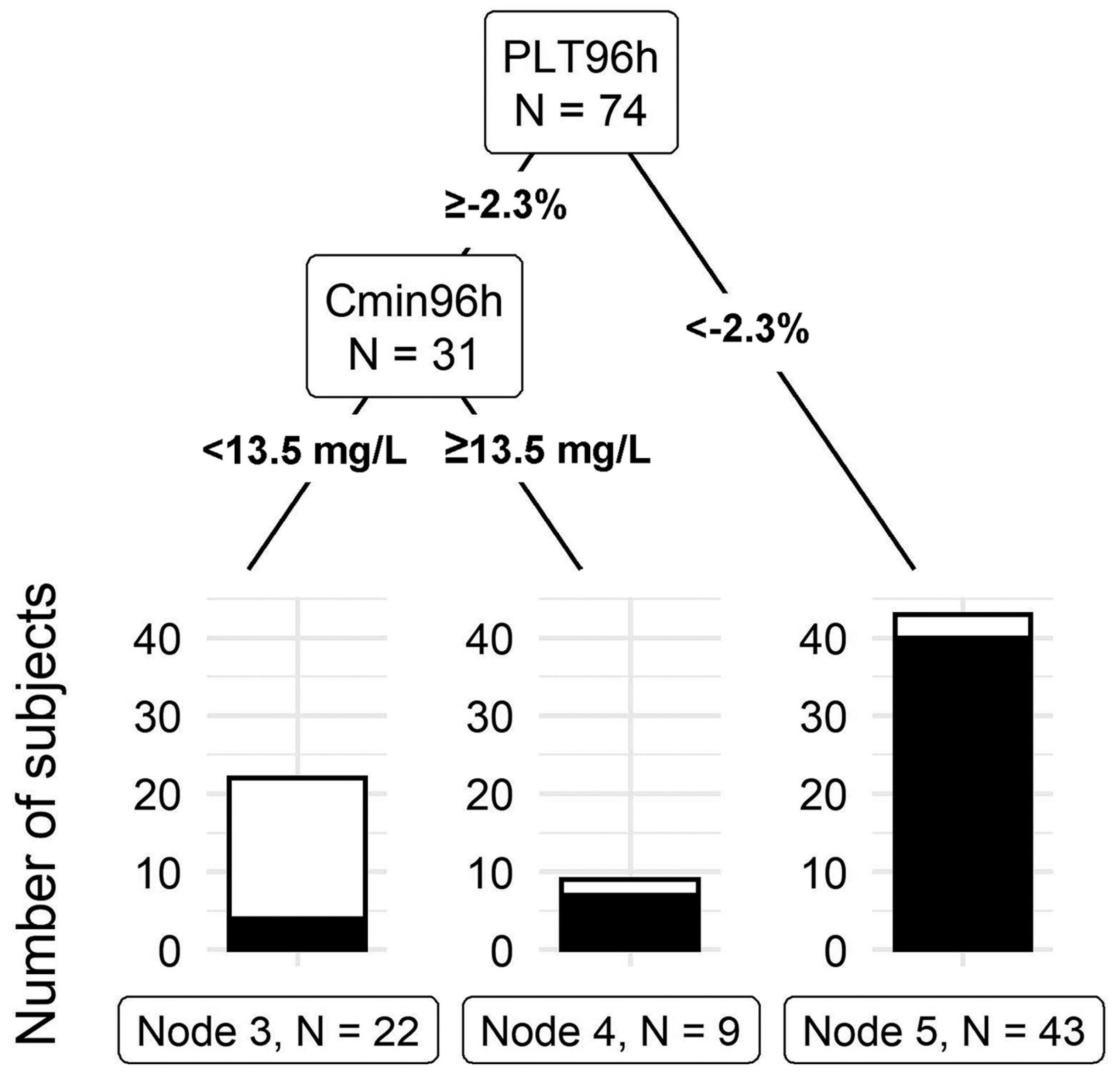 Diagnostics 13 01060 g003