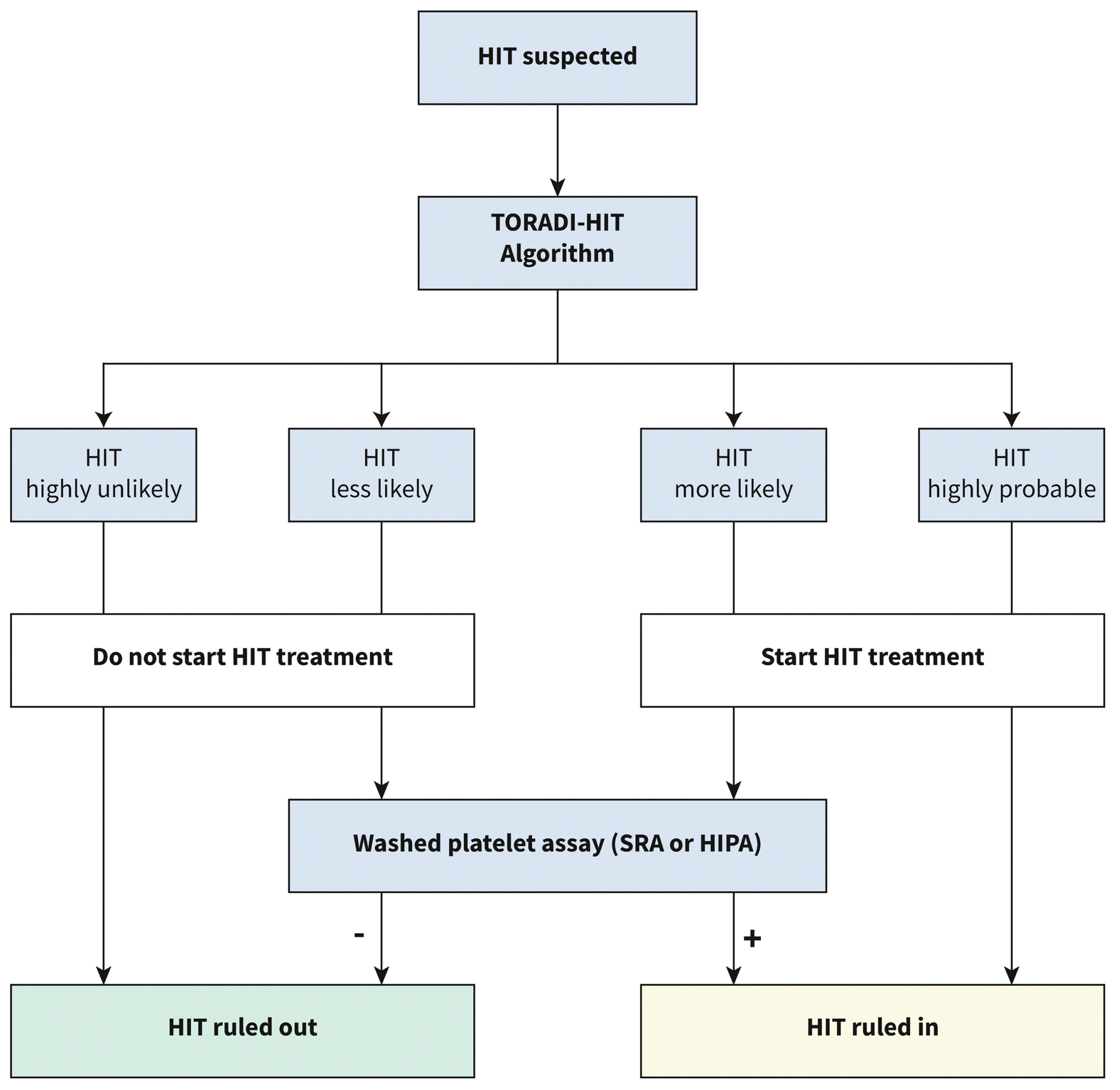 Diagnostics 13 01060 g004