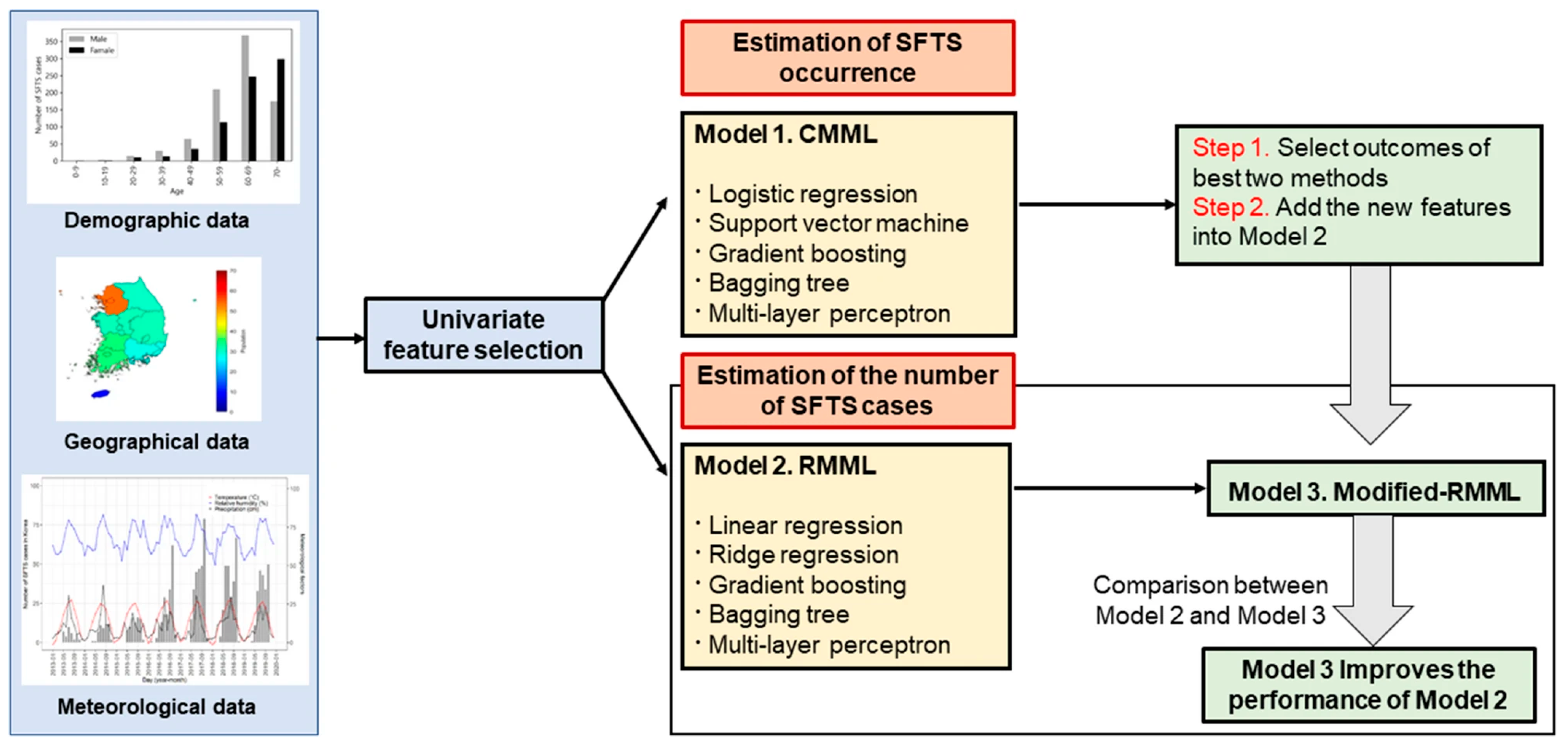 Diagnostics 13 01060 g005
