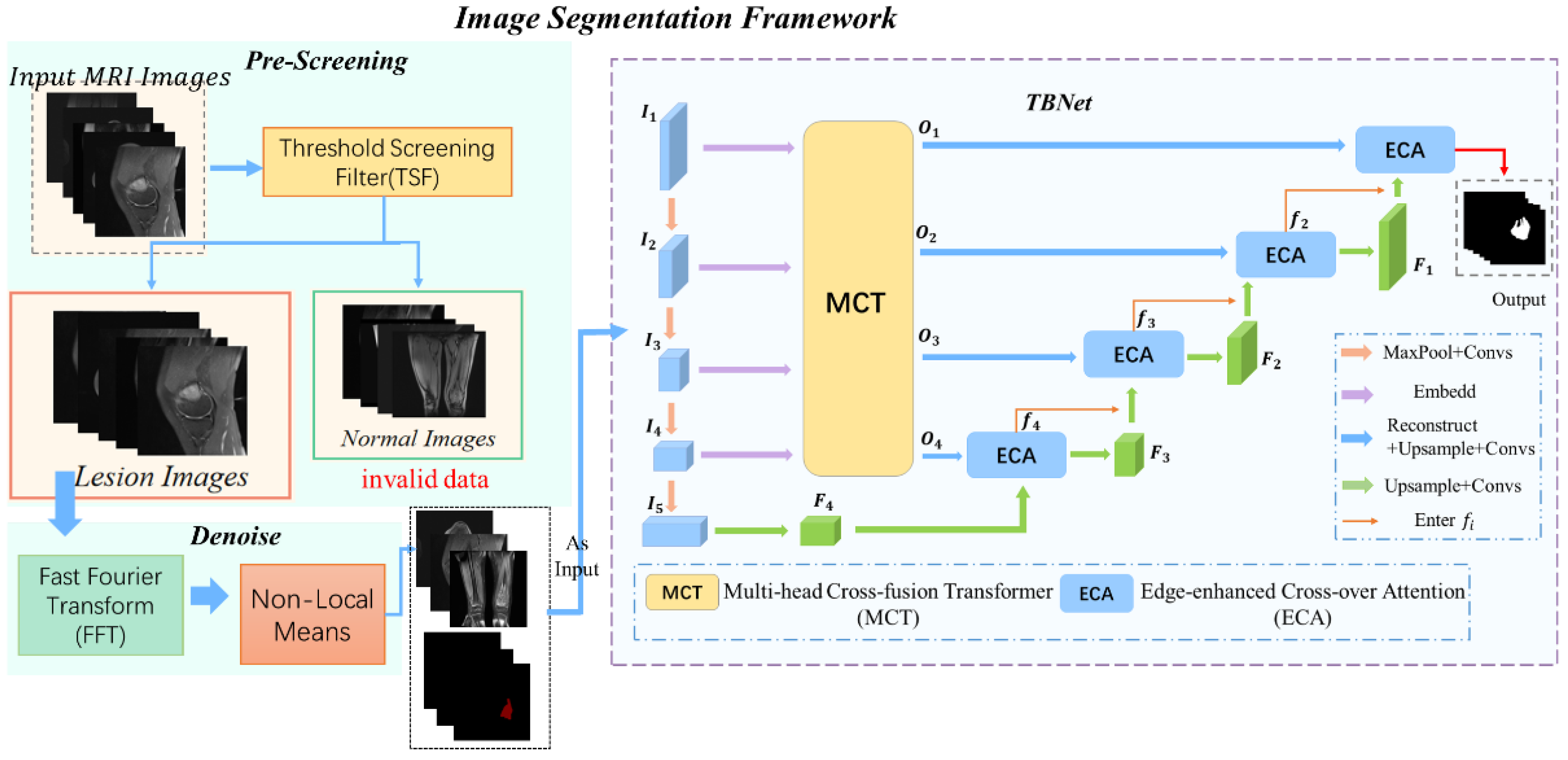 Diagnostics 13 01063 g001