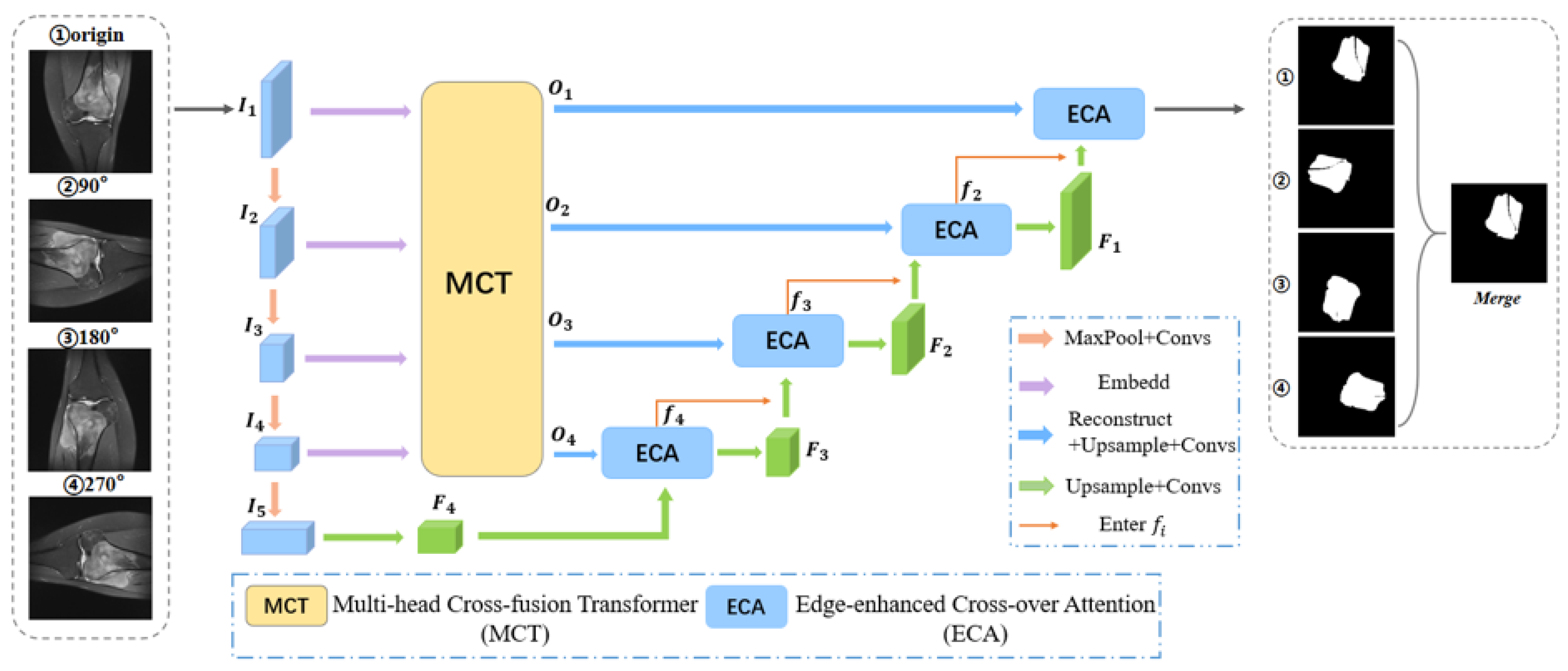 Diagnostics 13 01063 g002