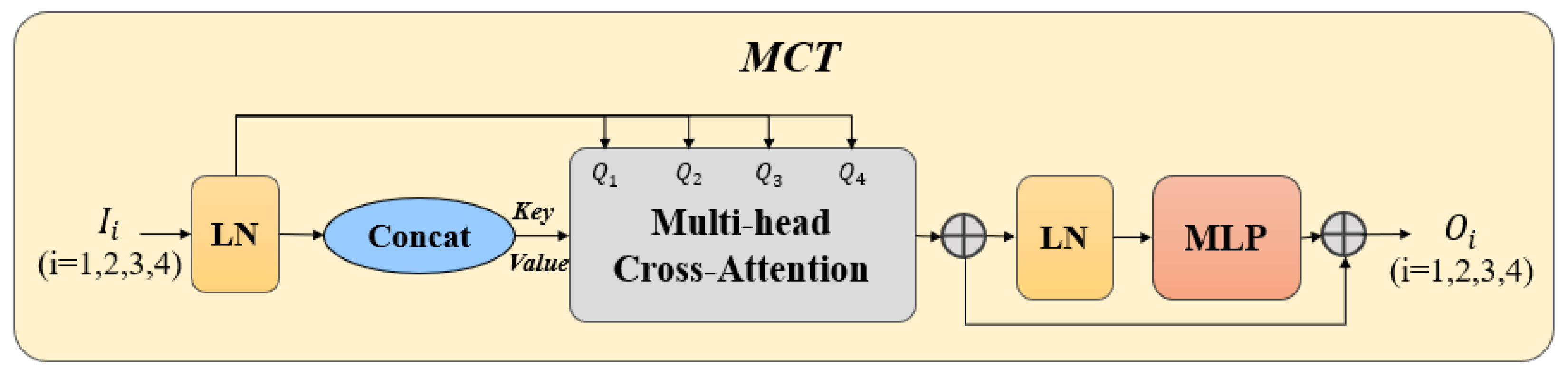 Diagnostics 13 01063 g003