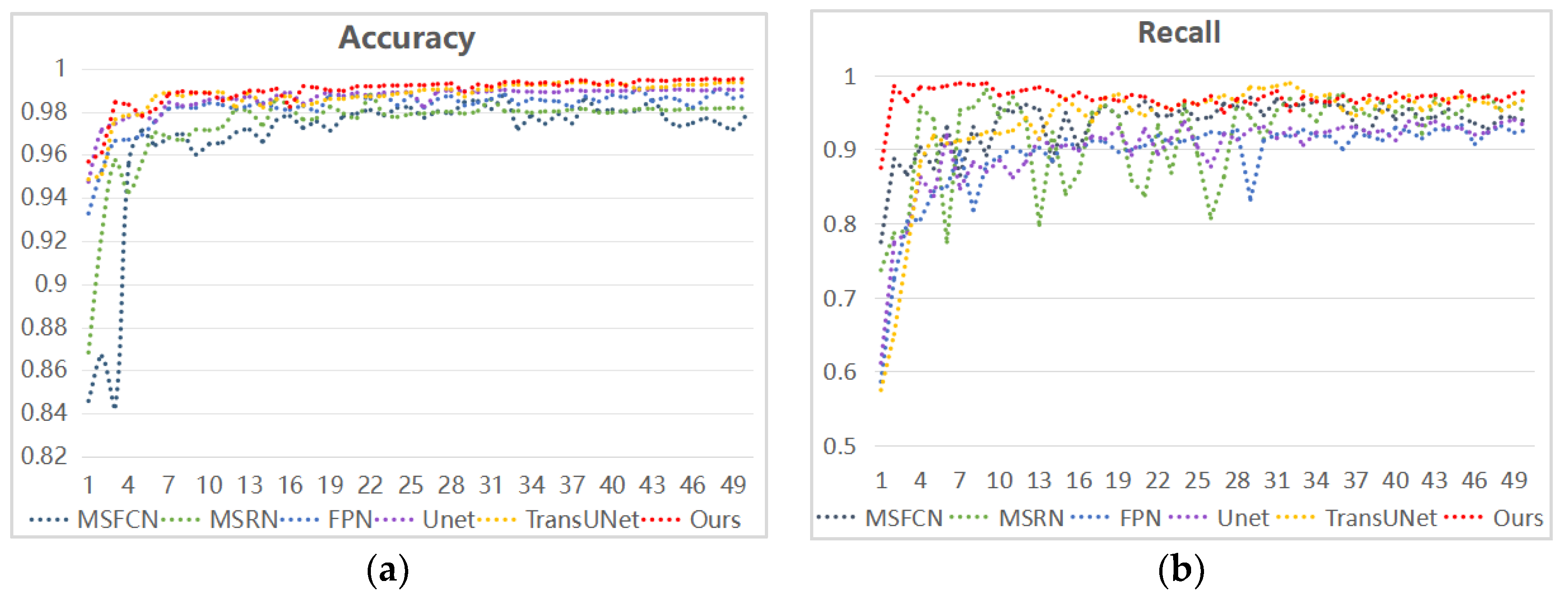 Diagnostics 13 01063 g011a