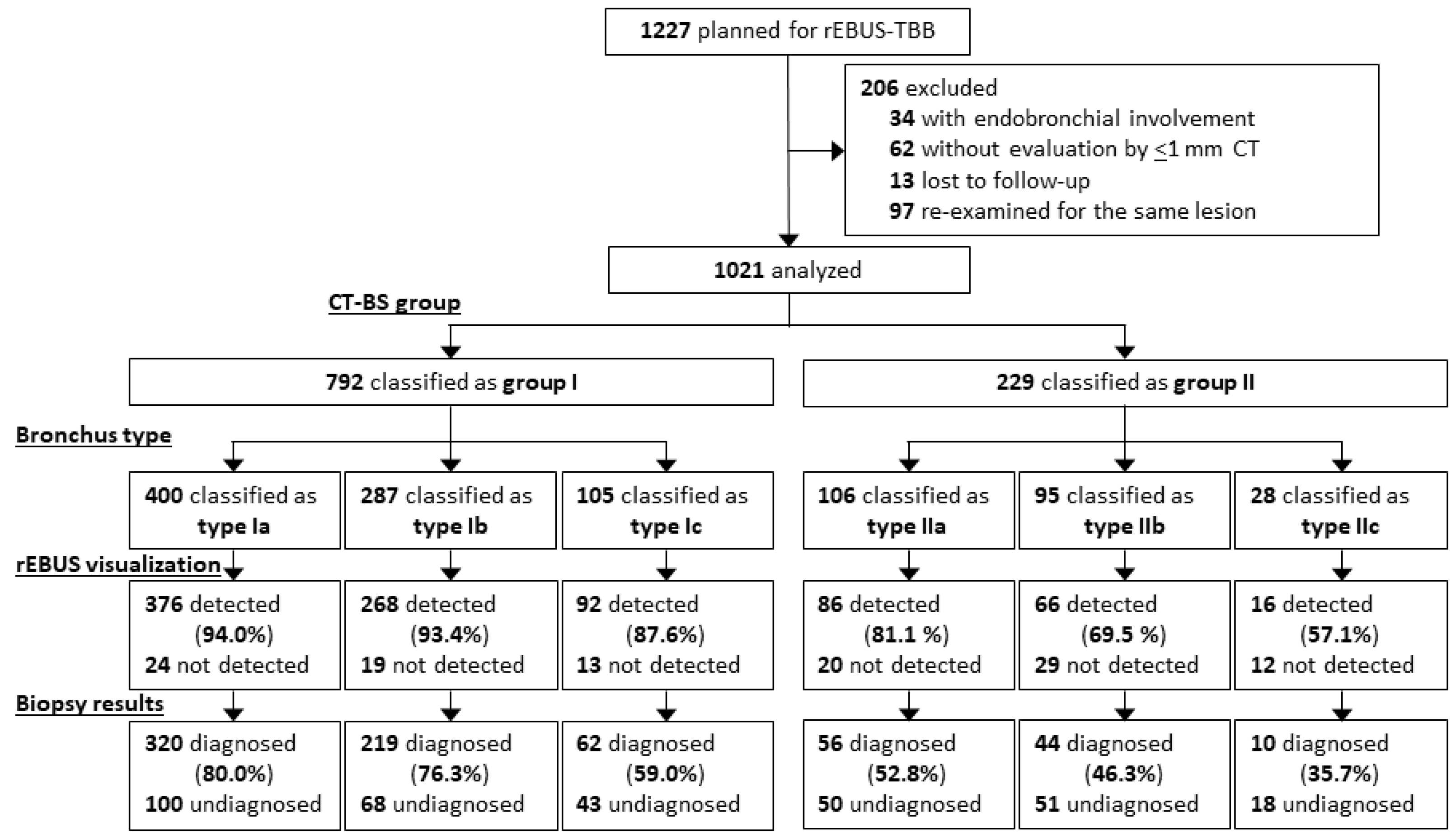 Diagnostics 13 01064 g002