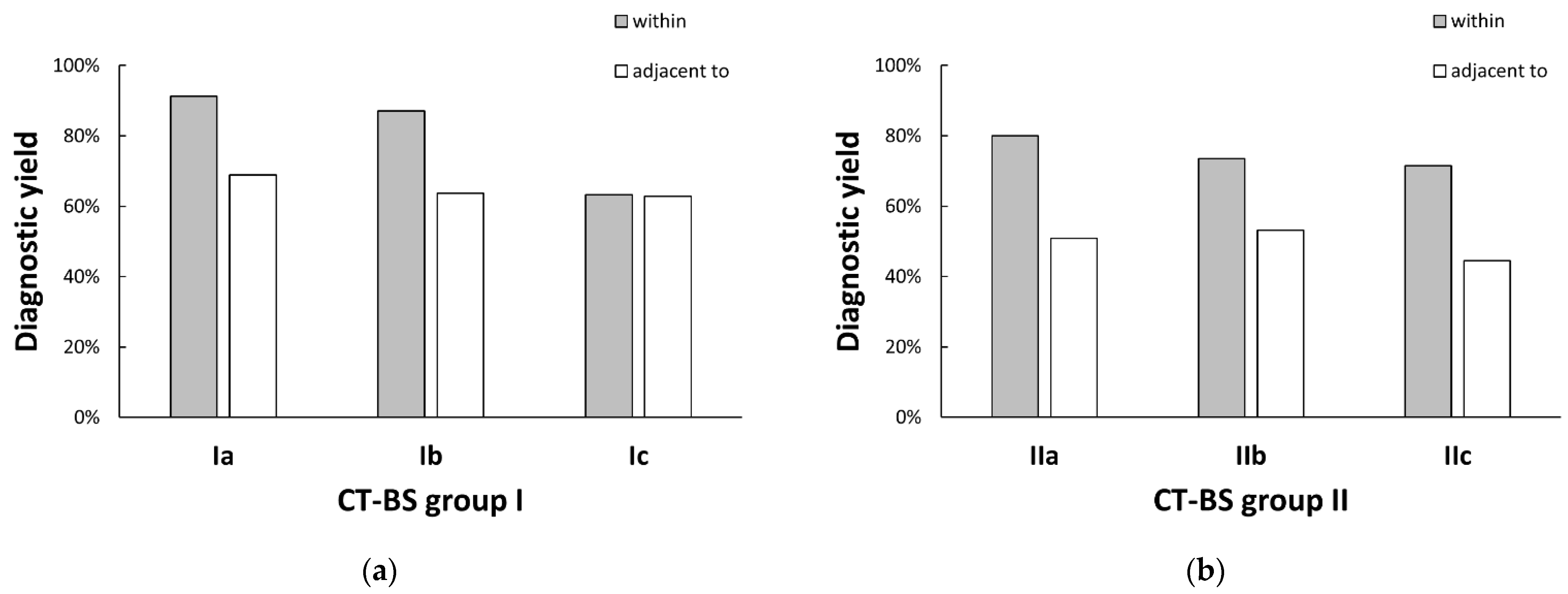 Diagnostics 13 01064 g003