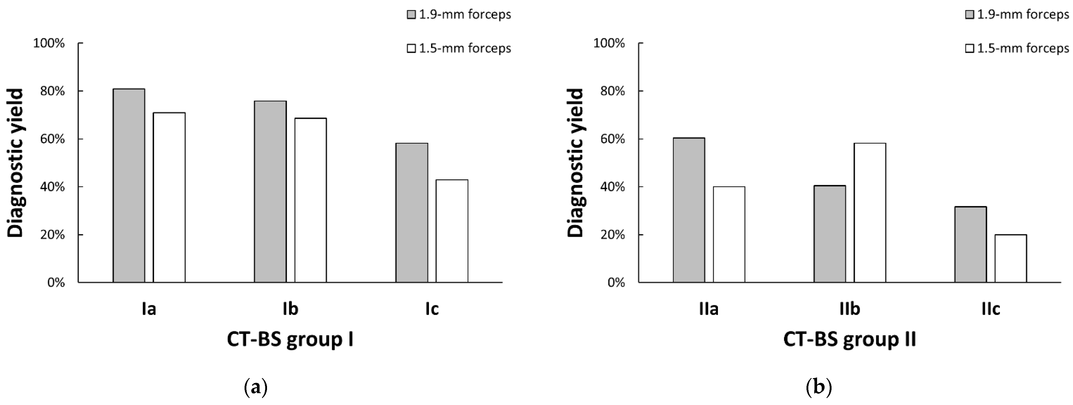 Diagnostics 13 01064 g004