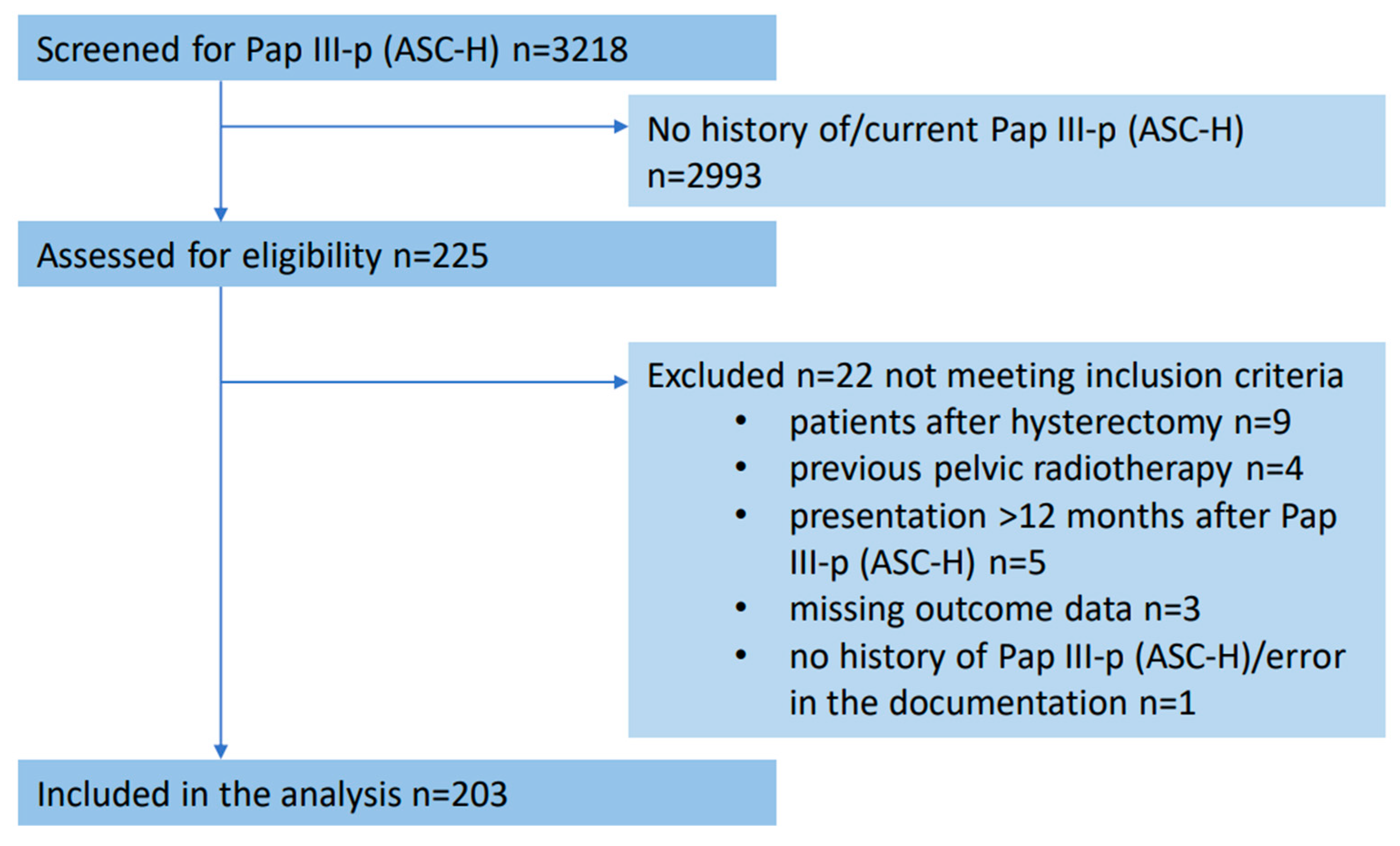 Diagnostics 13 01066 g001
