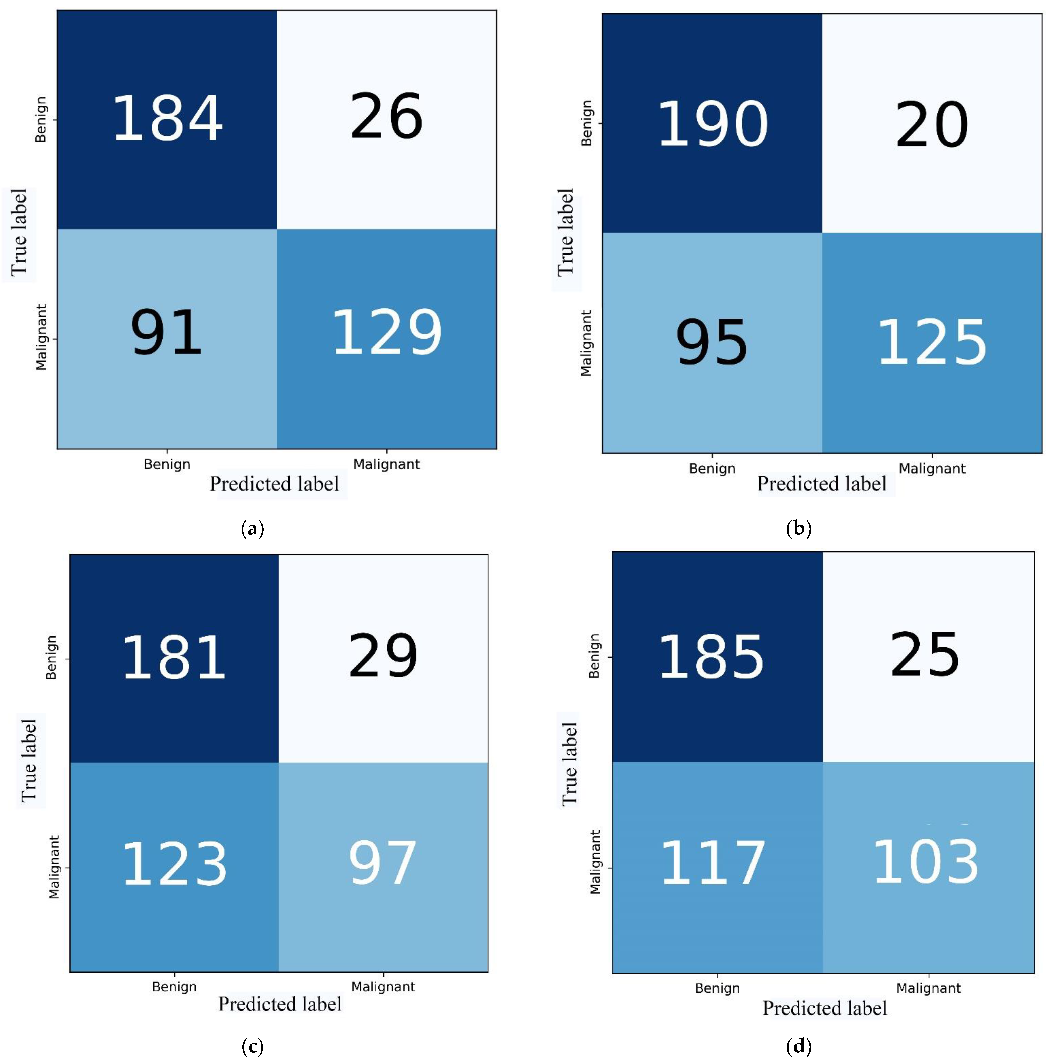 Diagnostics 13 01067 g009