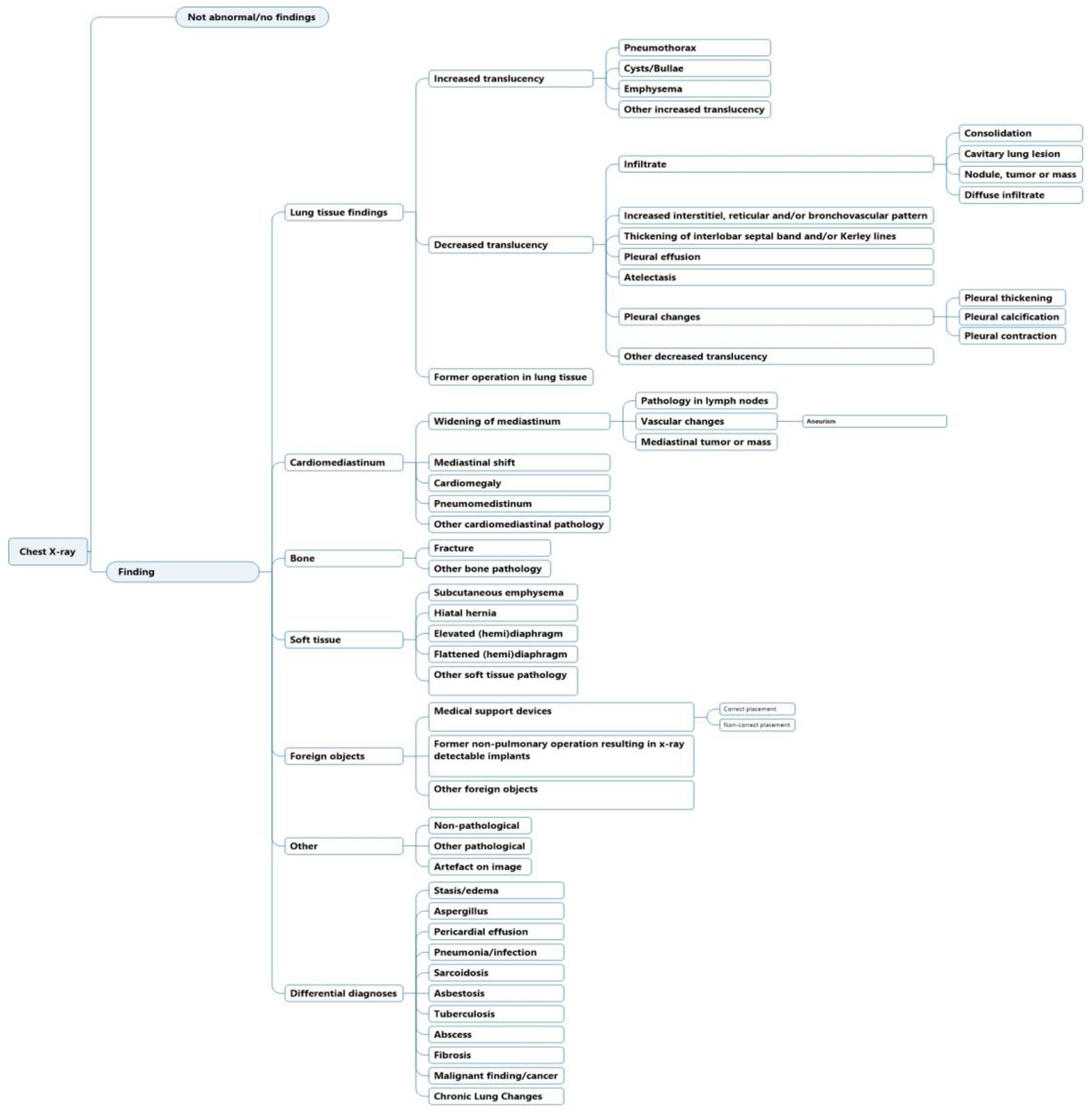 Diagnostics 13 01070 g001