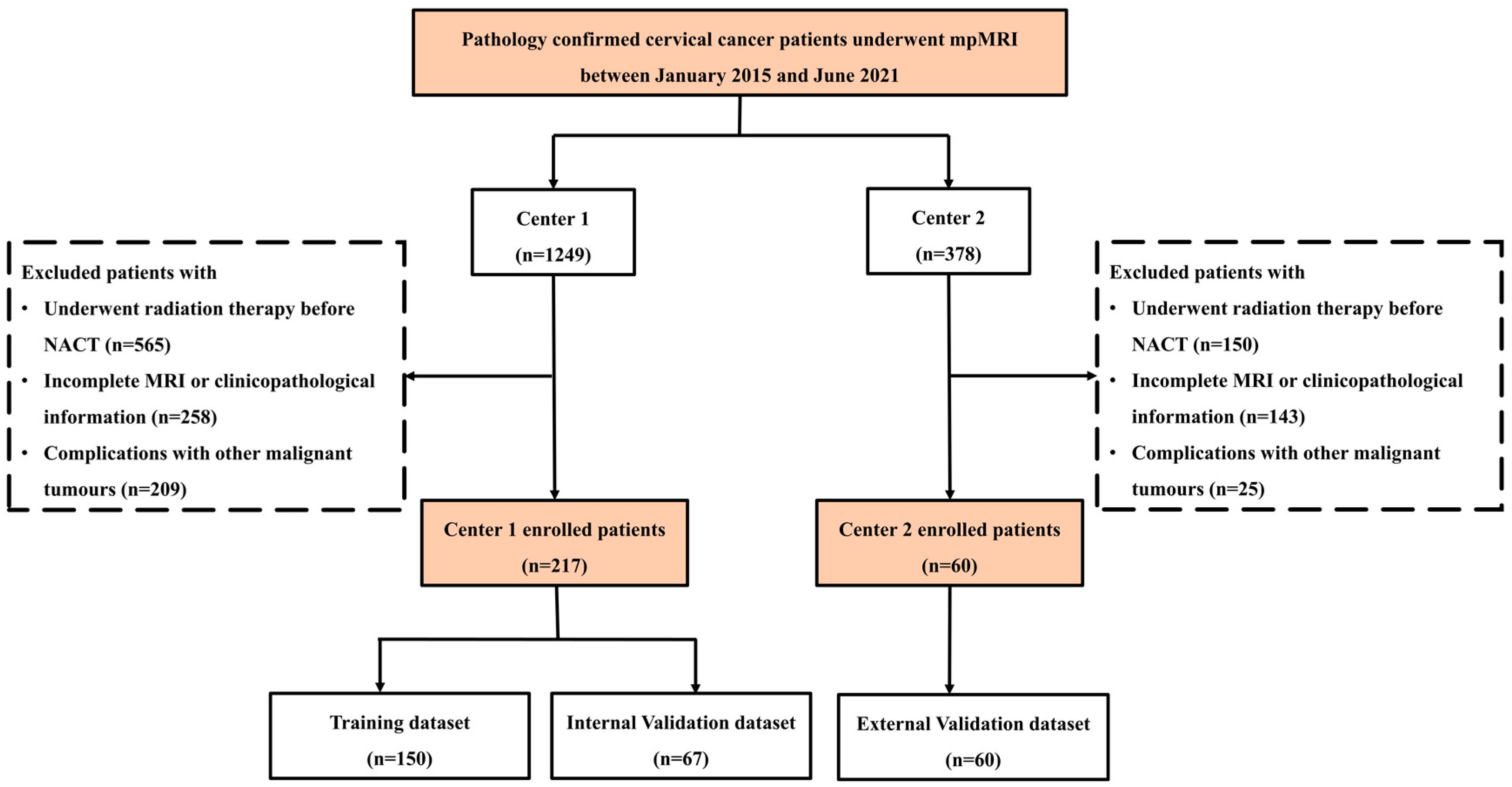 Diagnostics 13 01073 g001