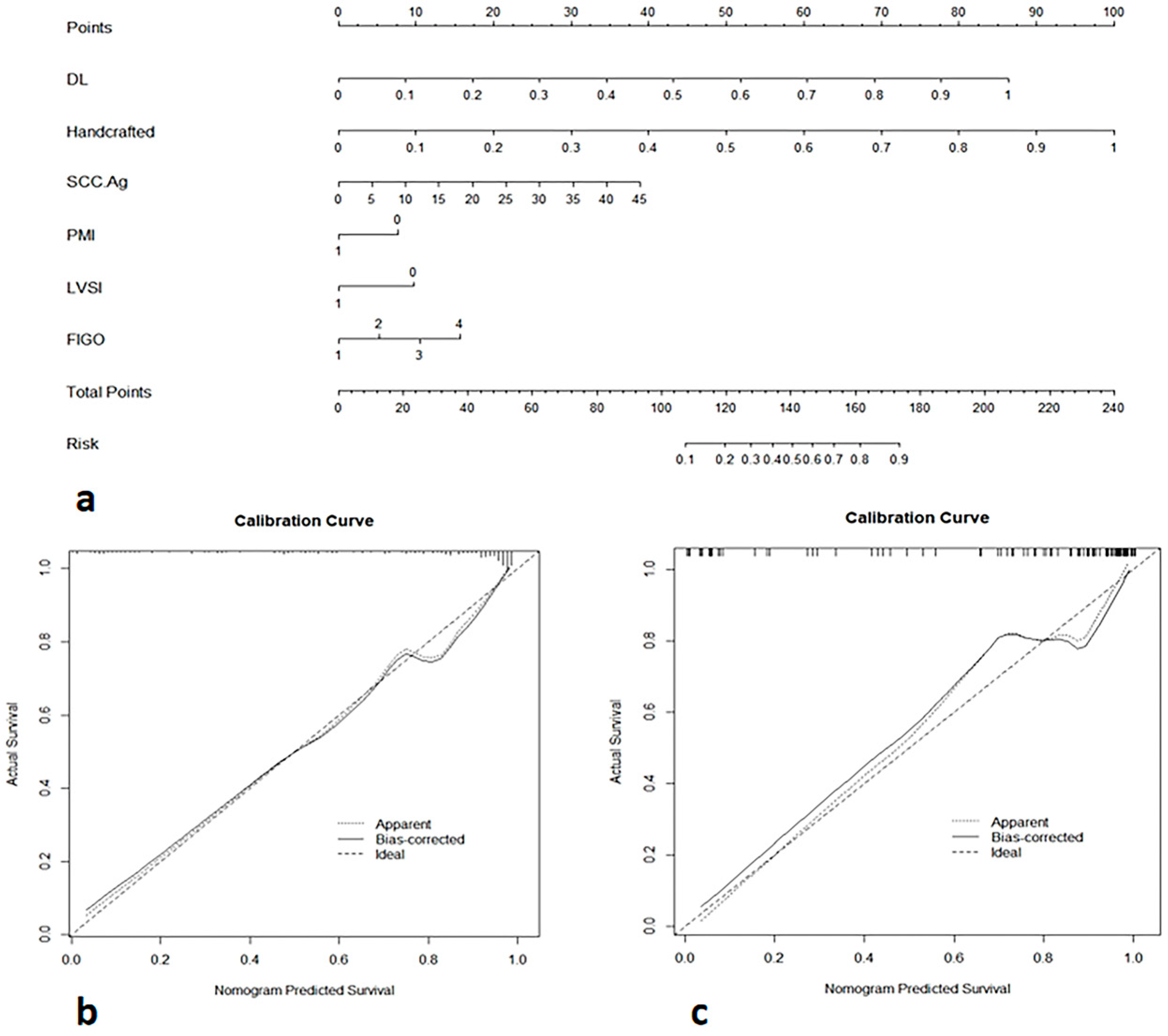 Diagnostics 13 01073 g005