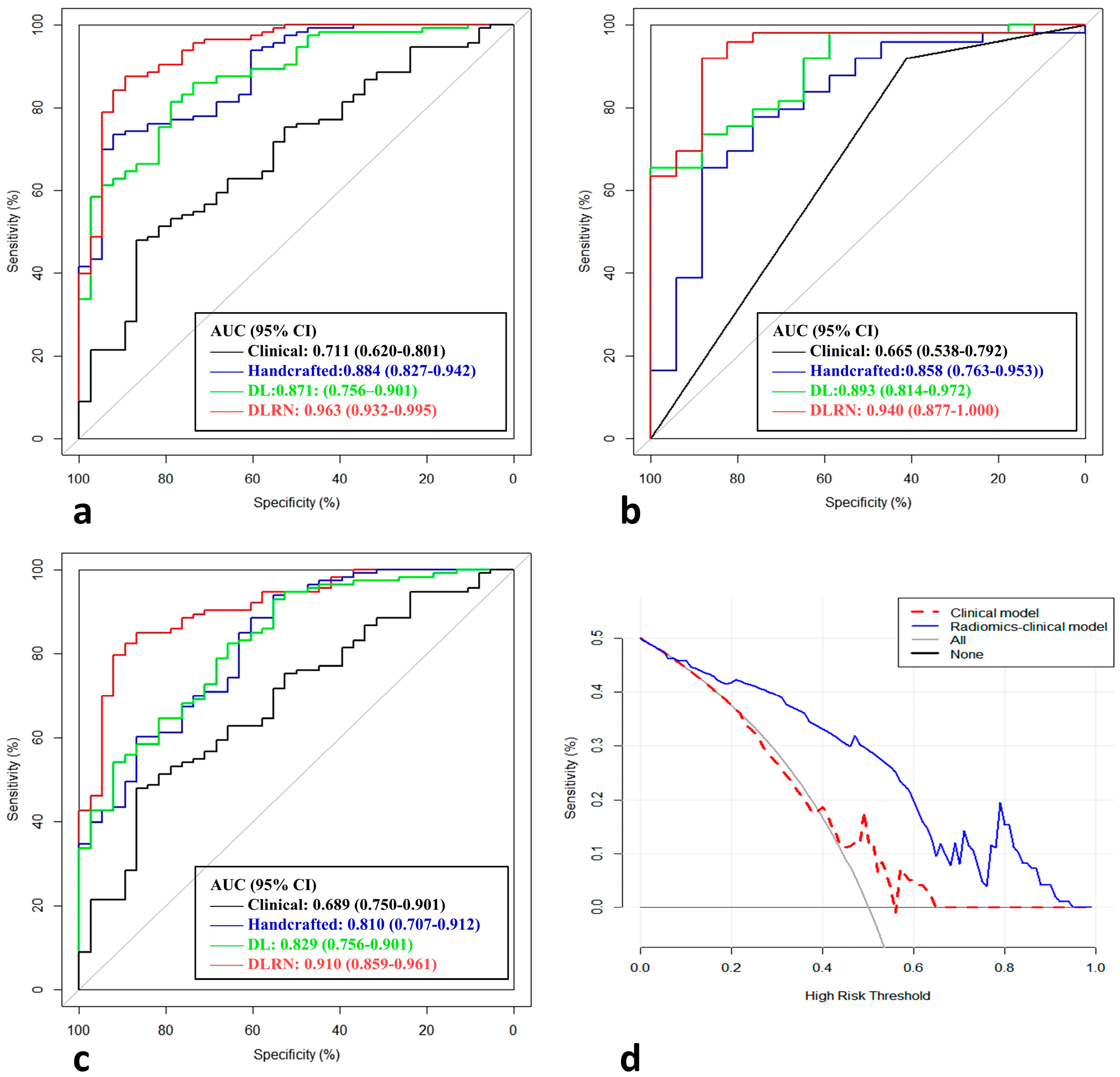 Diagnostics 13 01073 g006