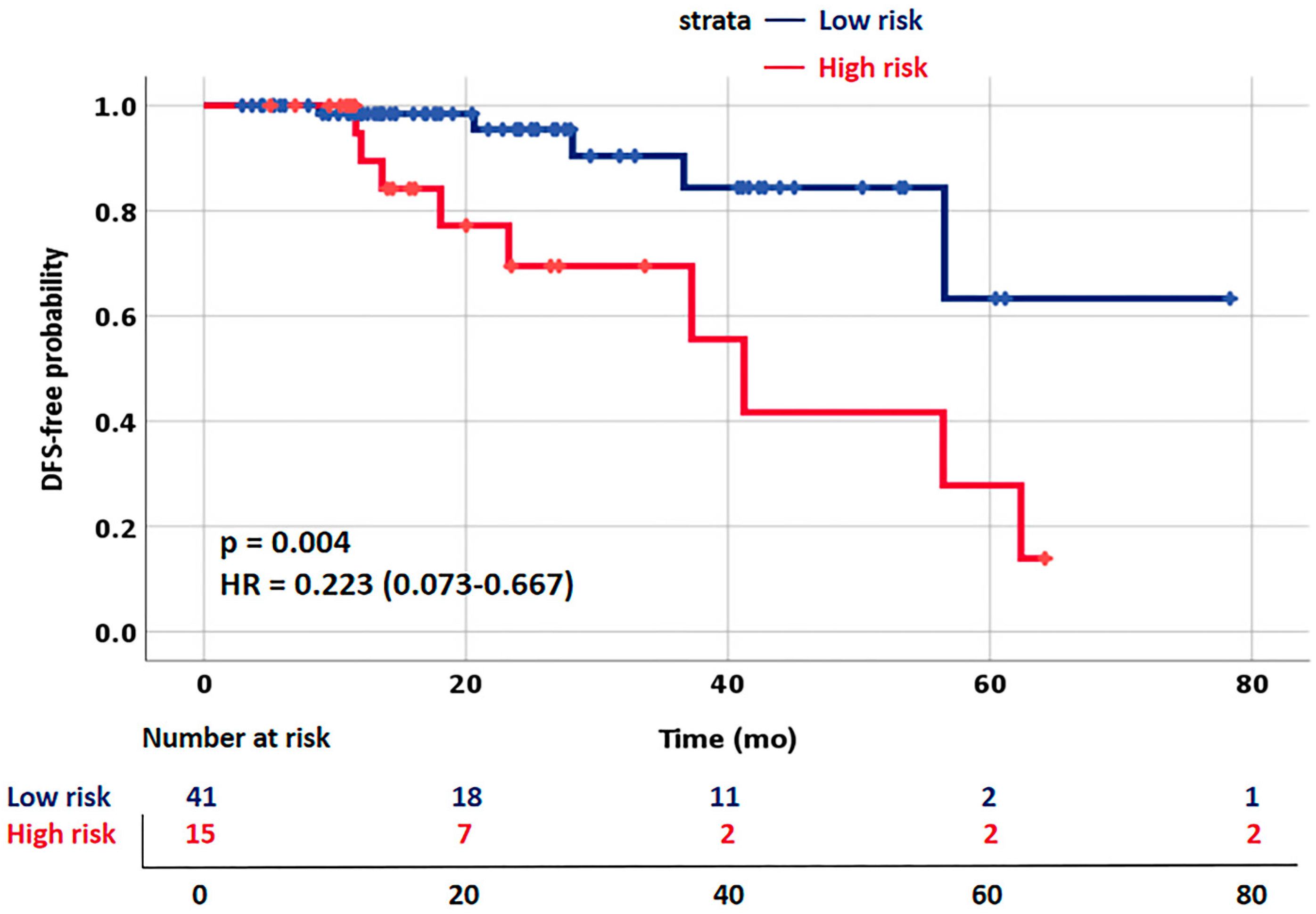 Diagnostics 13 01073 g008