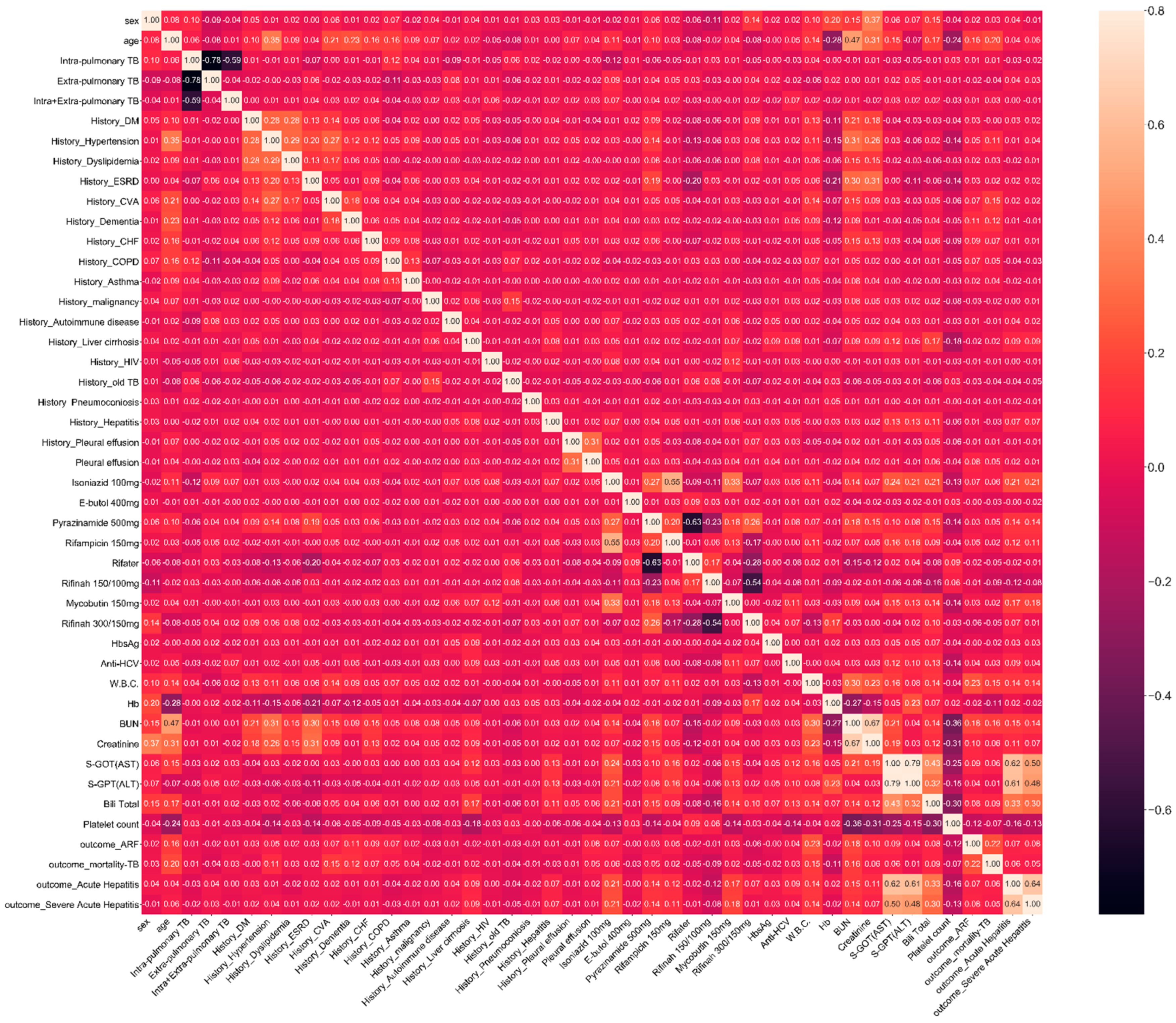 Diagnostics 13 01075 g002