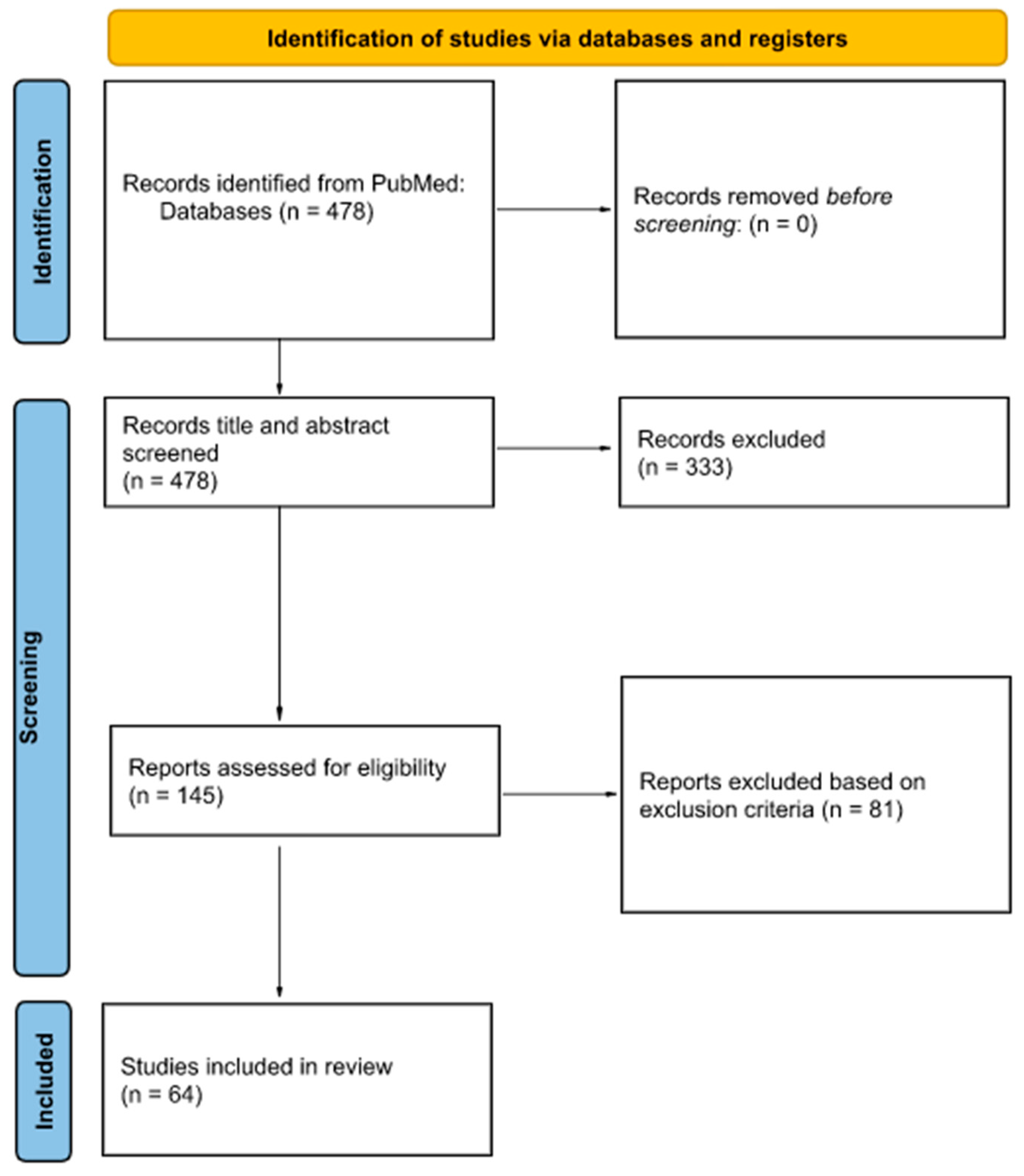 Diagnostics 13 01076 g001